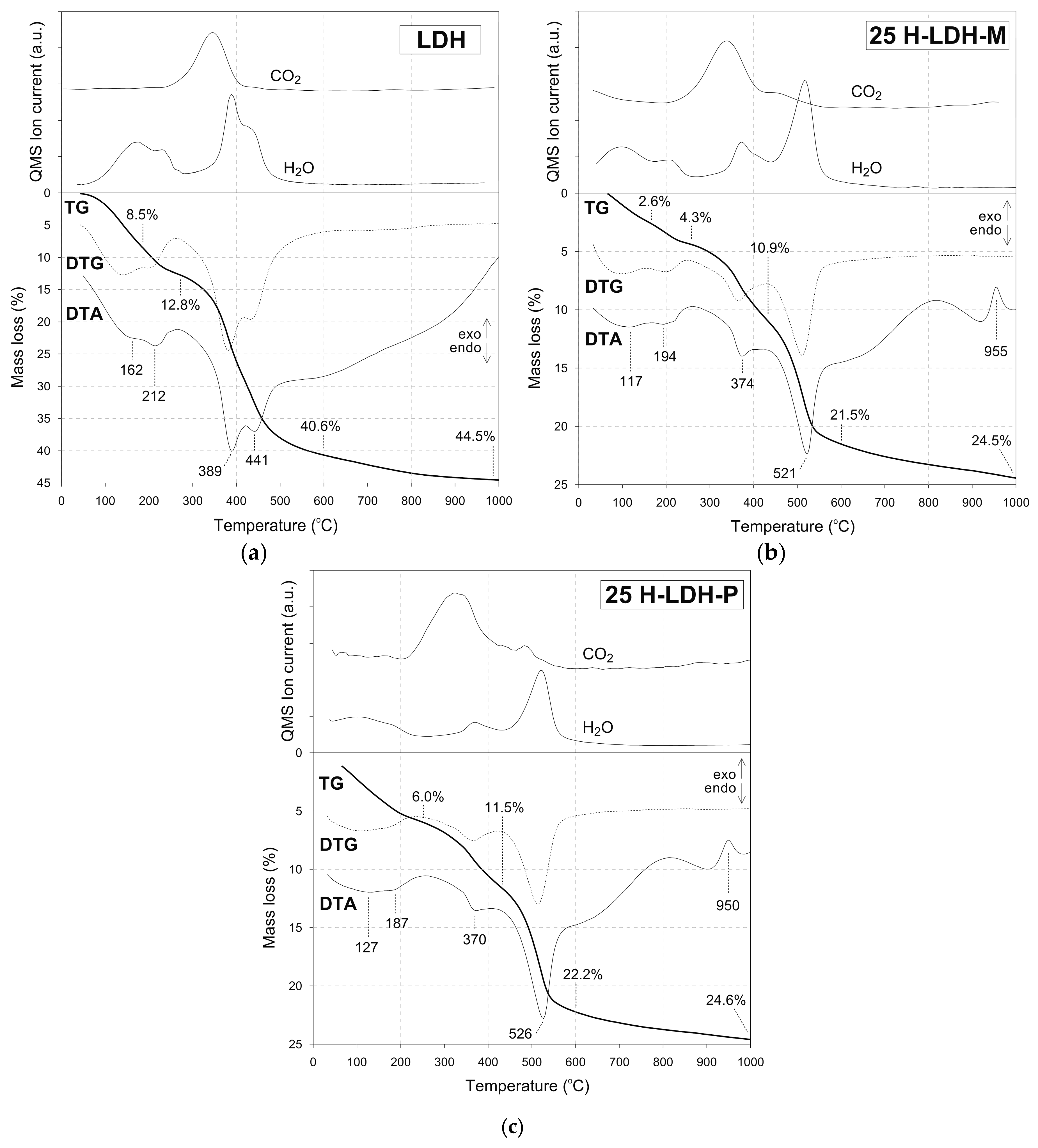 Materials 12 03569 g004
