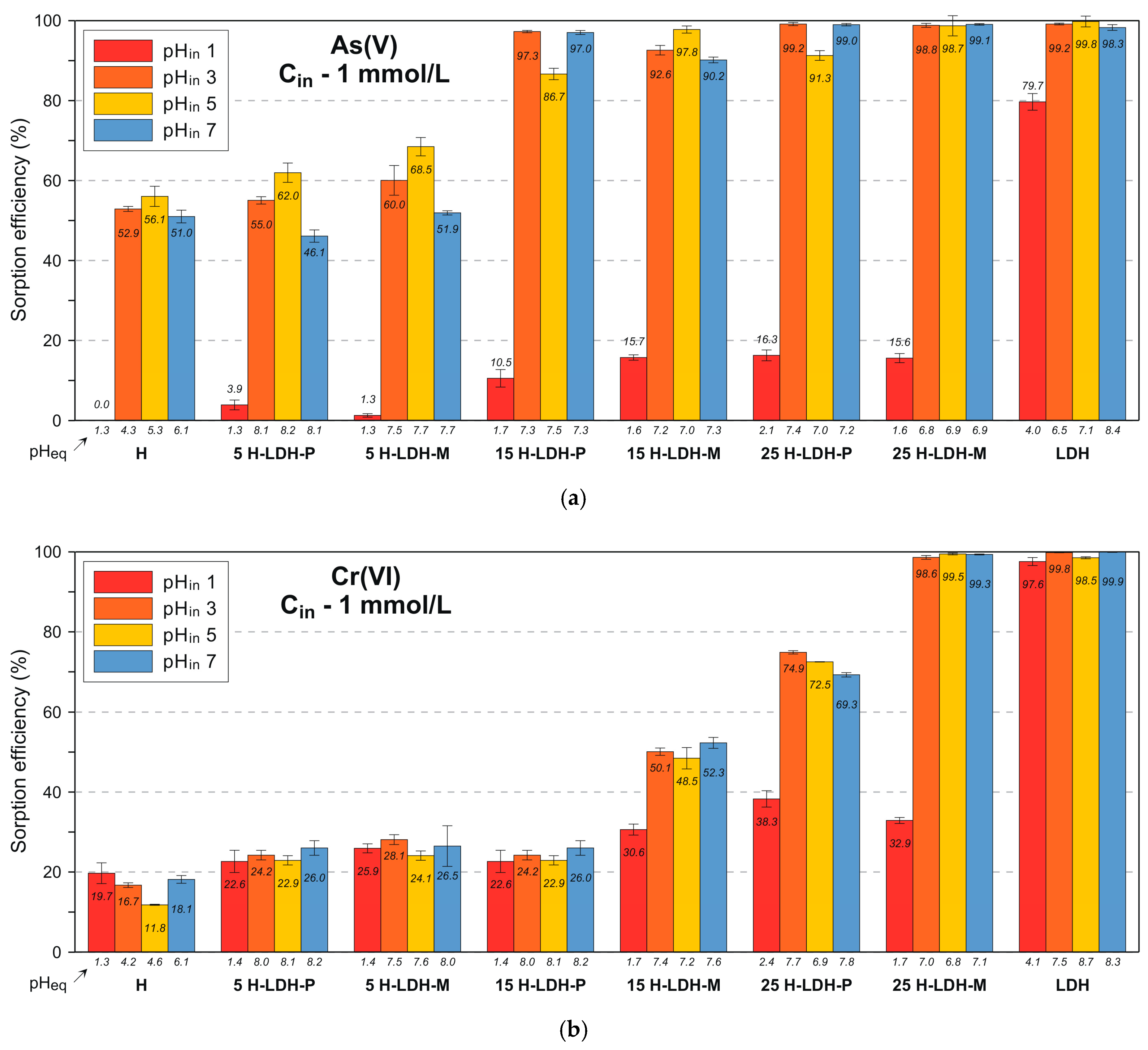 Materials 12 03569 g005