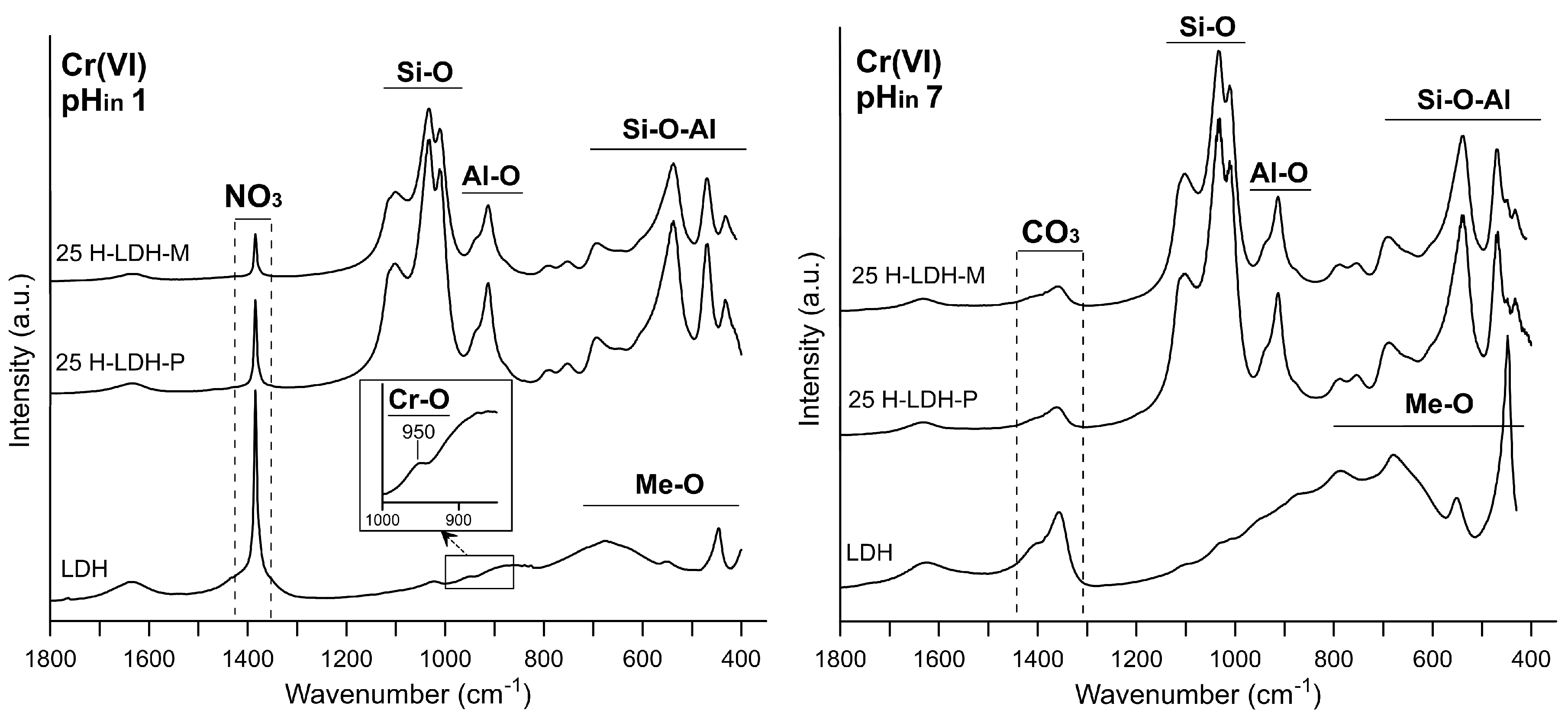 Materials 12 03569 g008