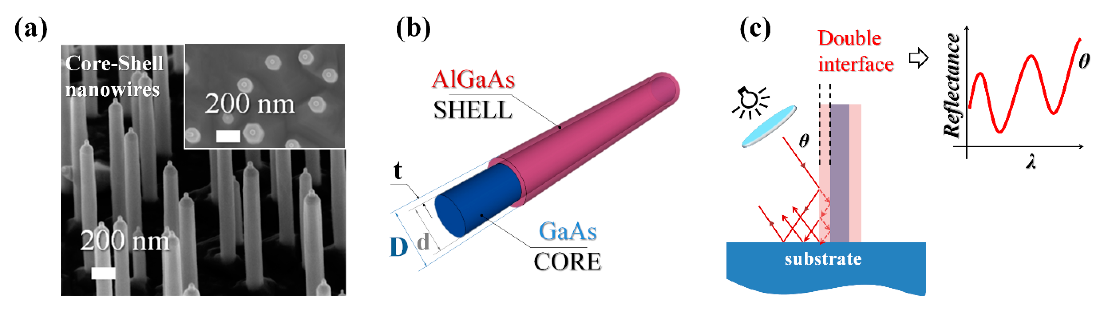Materials 12 03572 g001