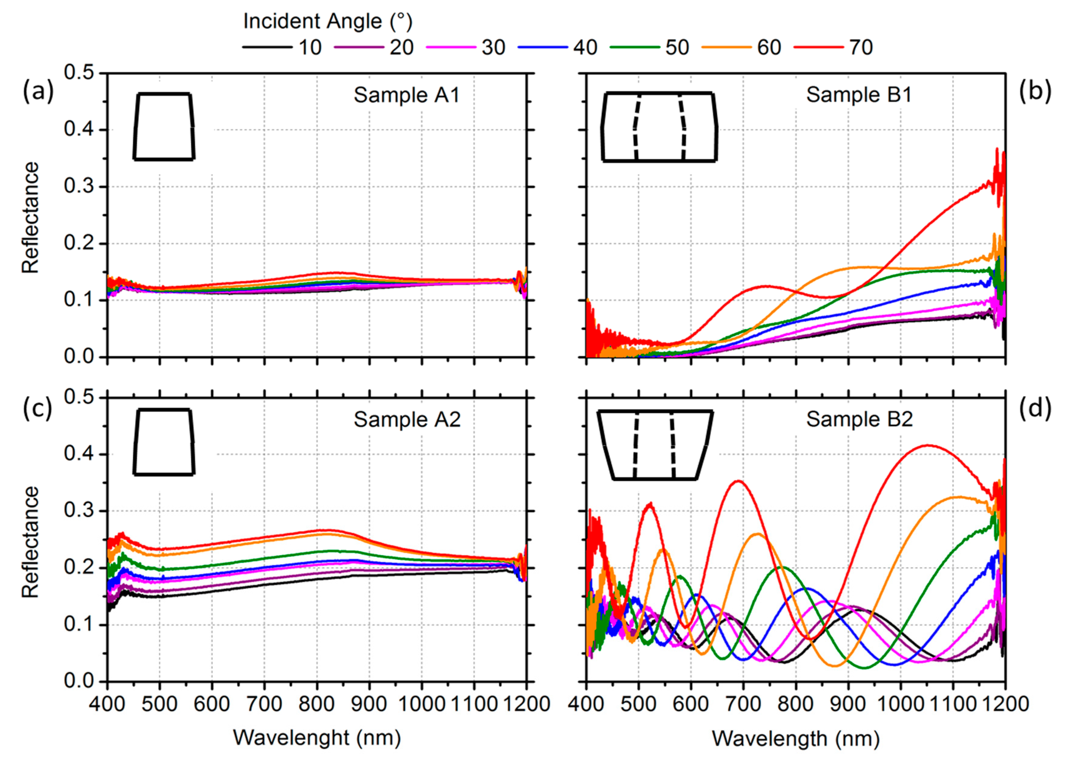 Materials 12 03572 g003