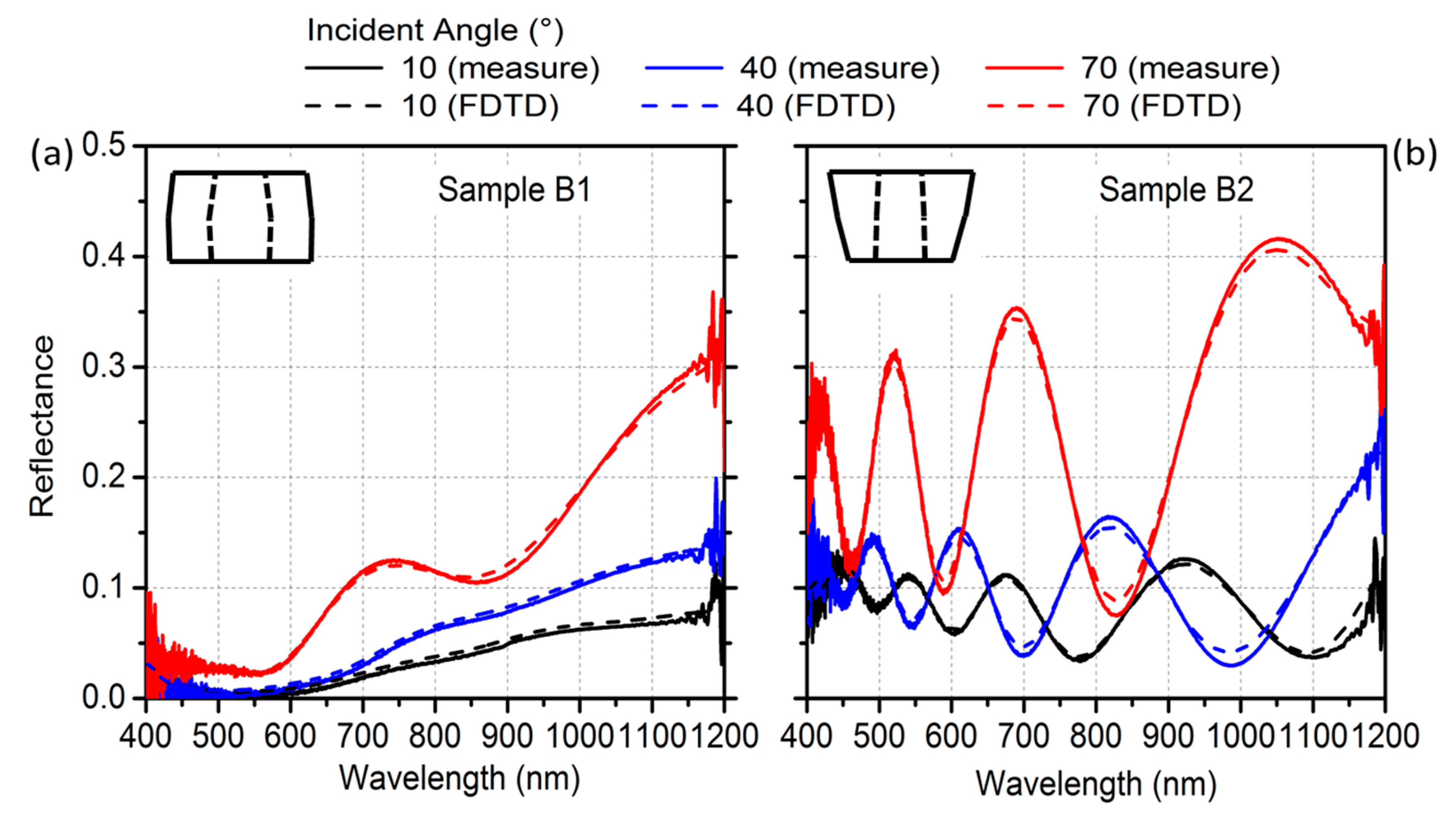 Materials 12 03572 g004