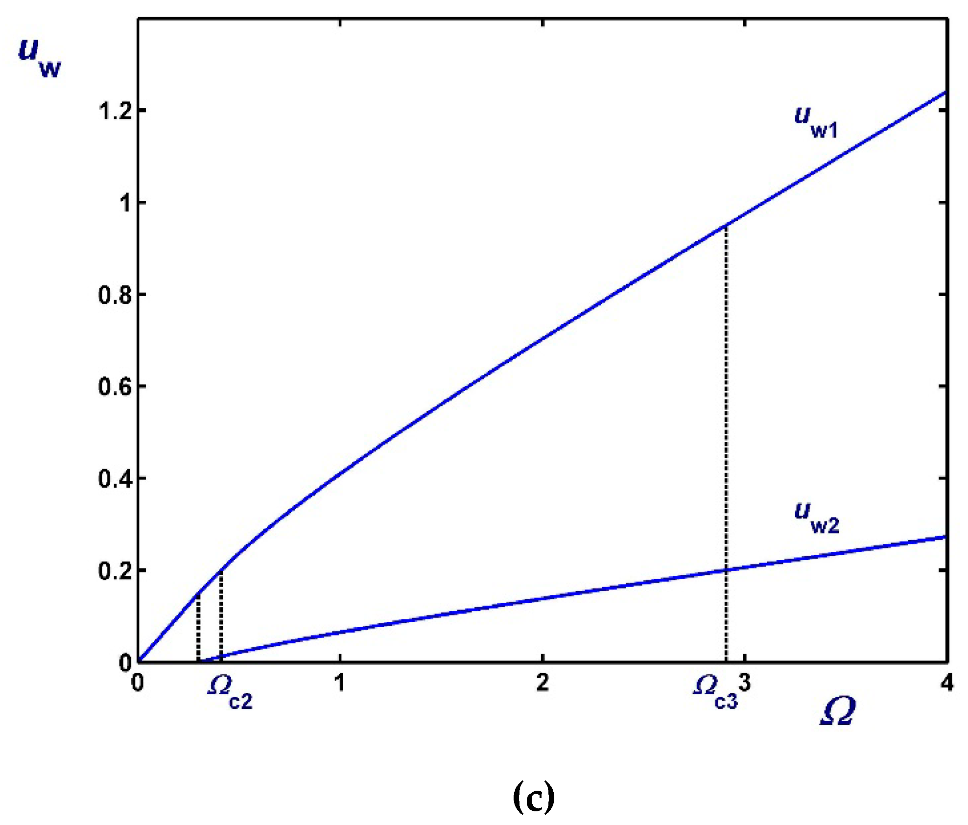 Materials 12 03574 g015b