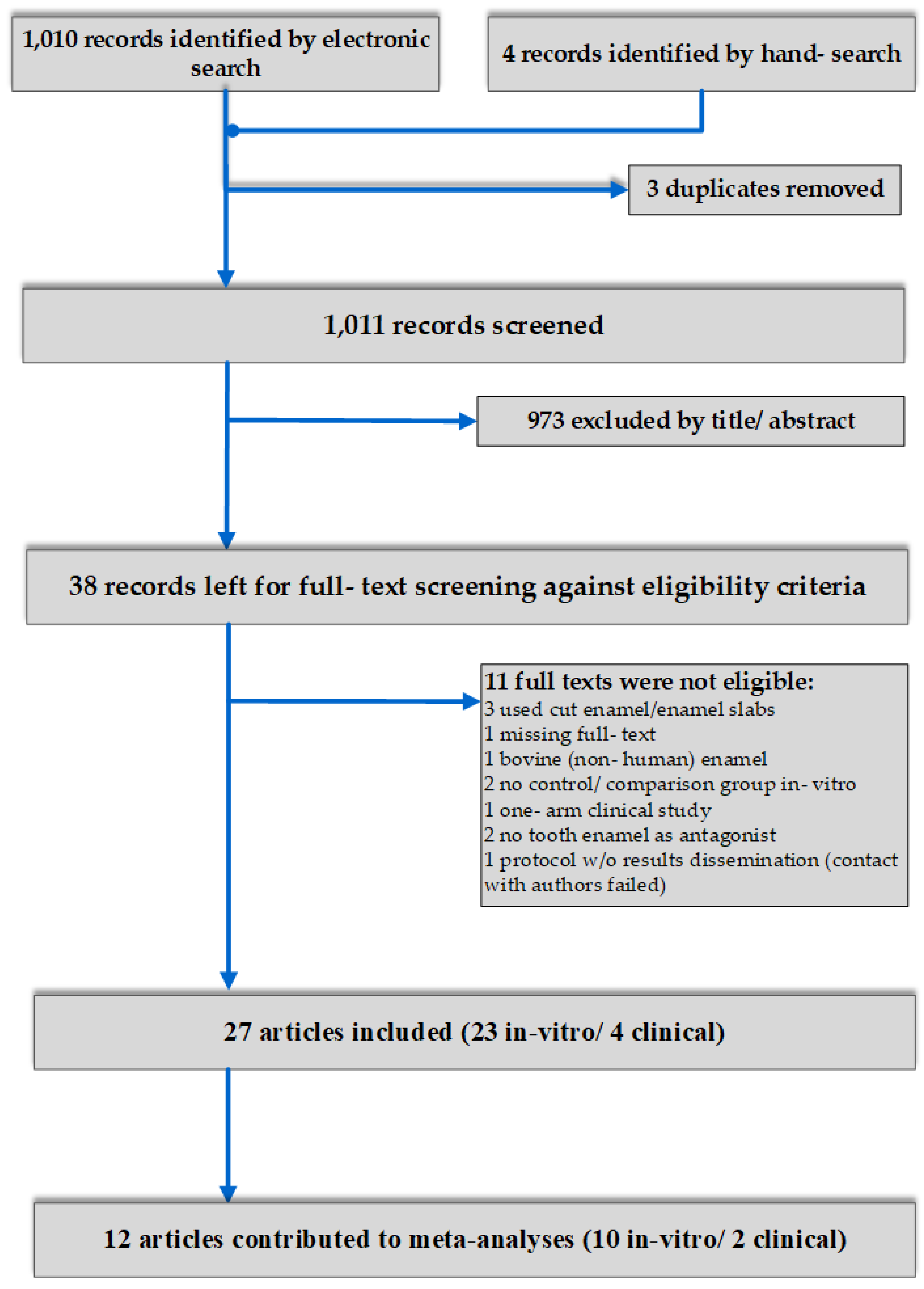 Materials 12 03575 g001 Materials 12 03575 g001