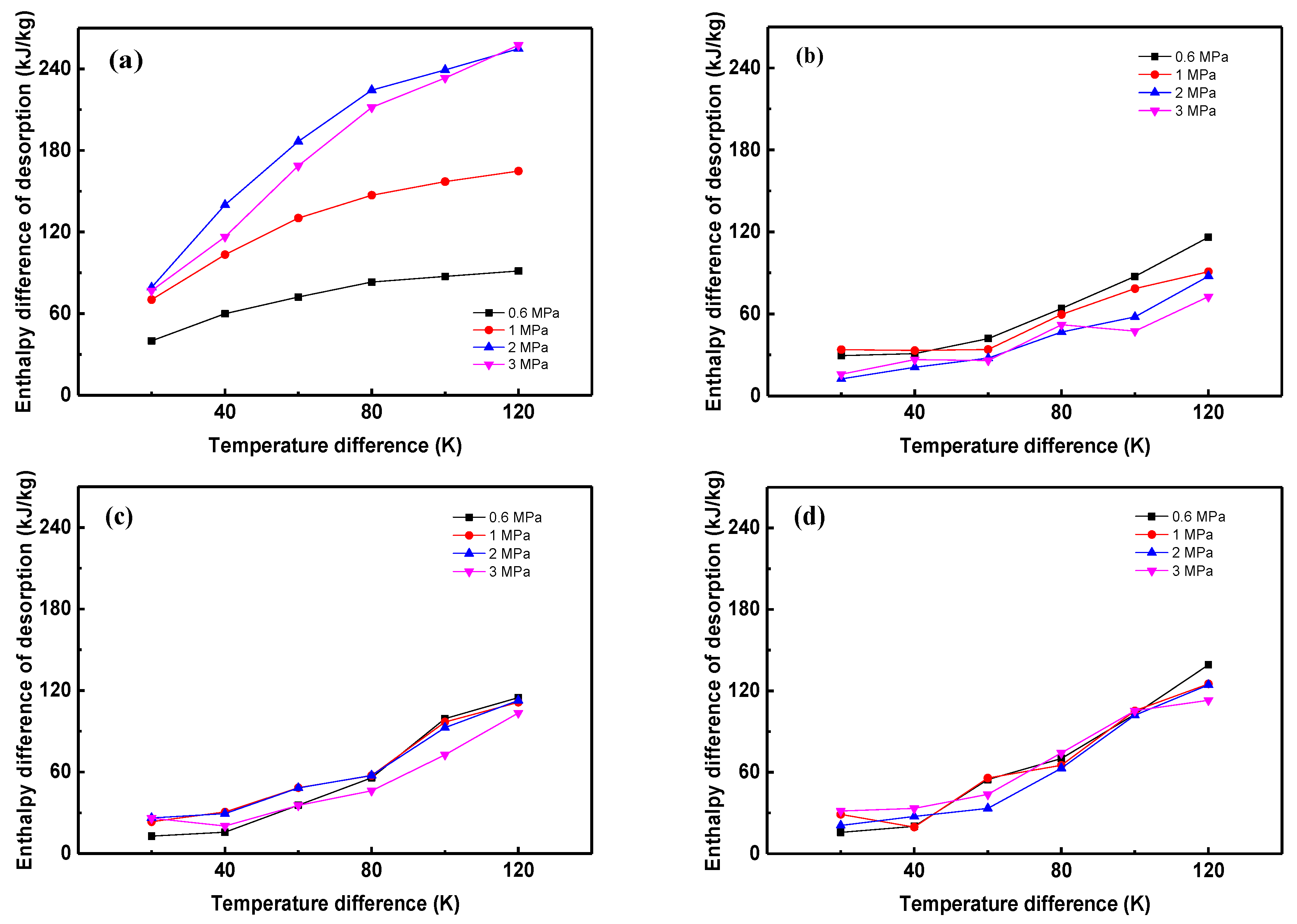 Materials 12 03577 g004