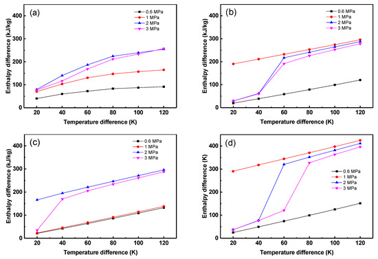 Materials 12 03577 g0a1