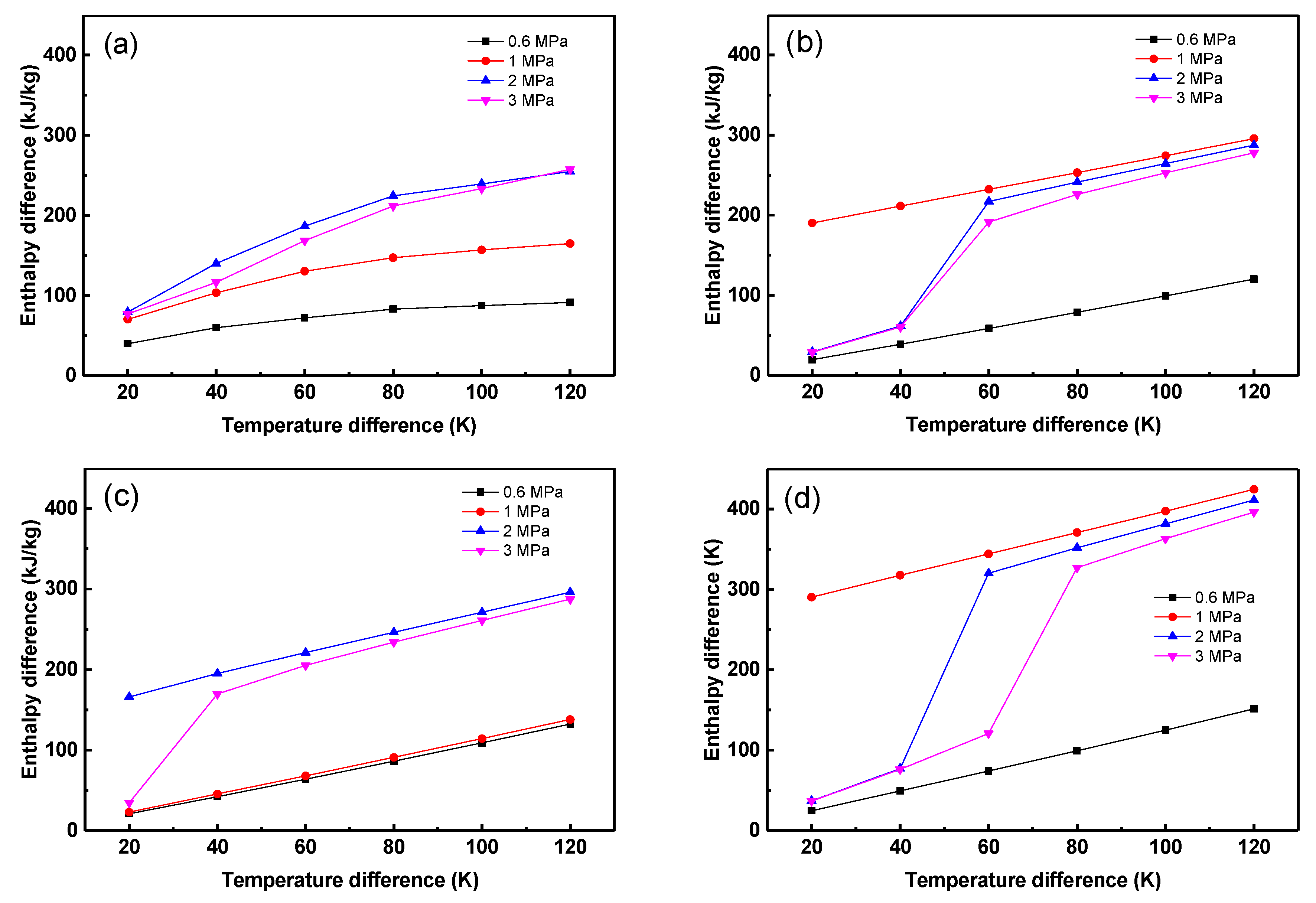 Materials 12 03577 g0a1