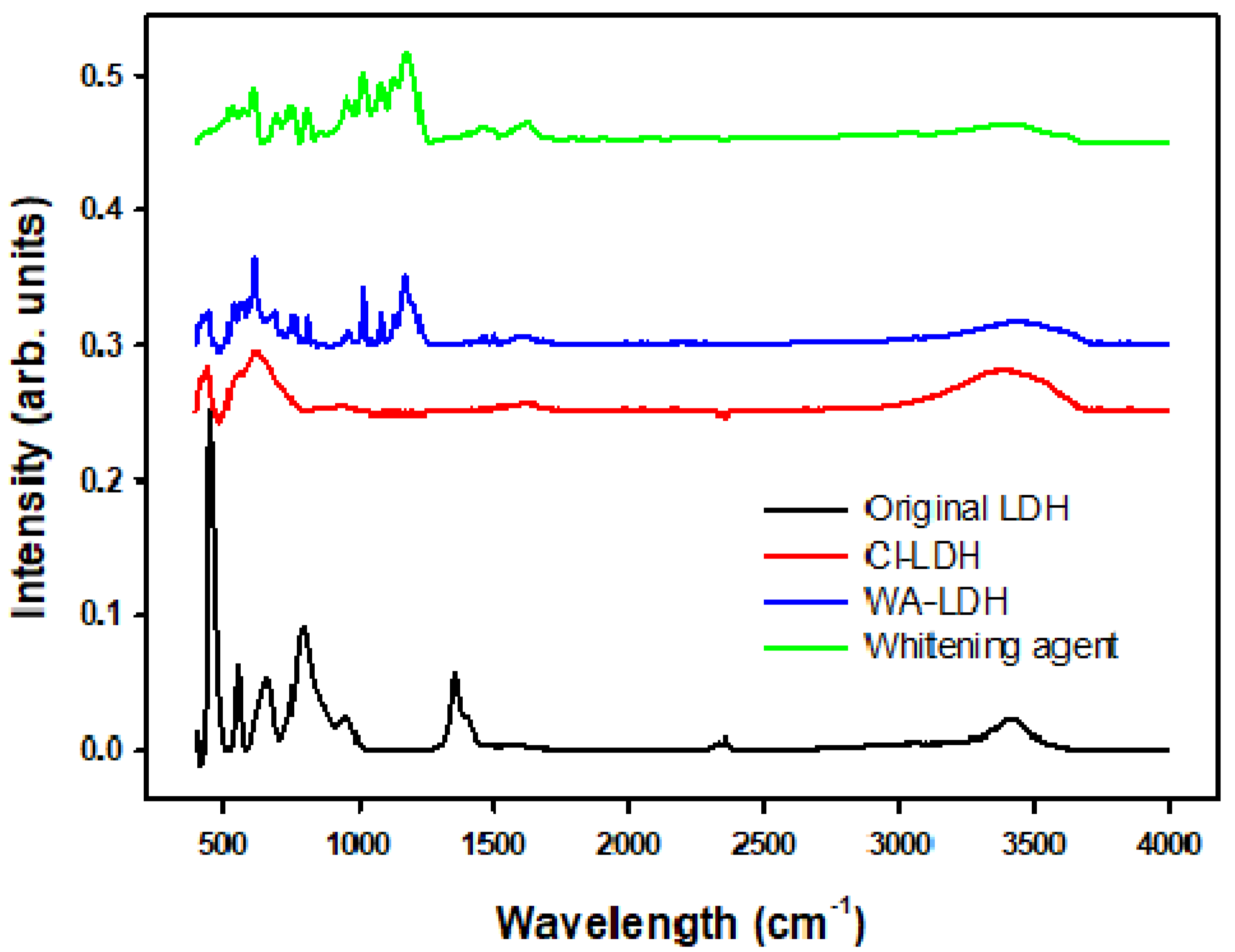 Materials 12 03580 g001