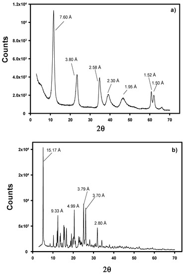 Materials 12 03580 g0a1