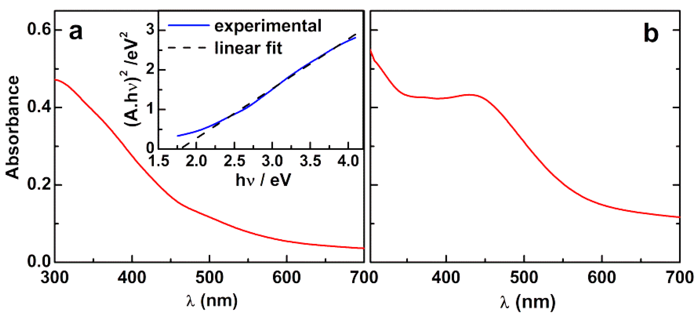 Materials 12 03582 g001 Materials 12 03582 g001