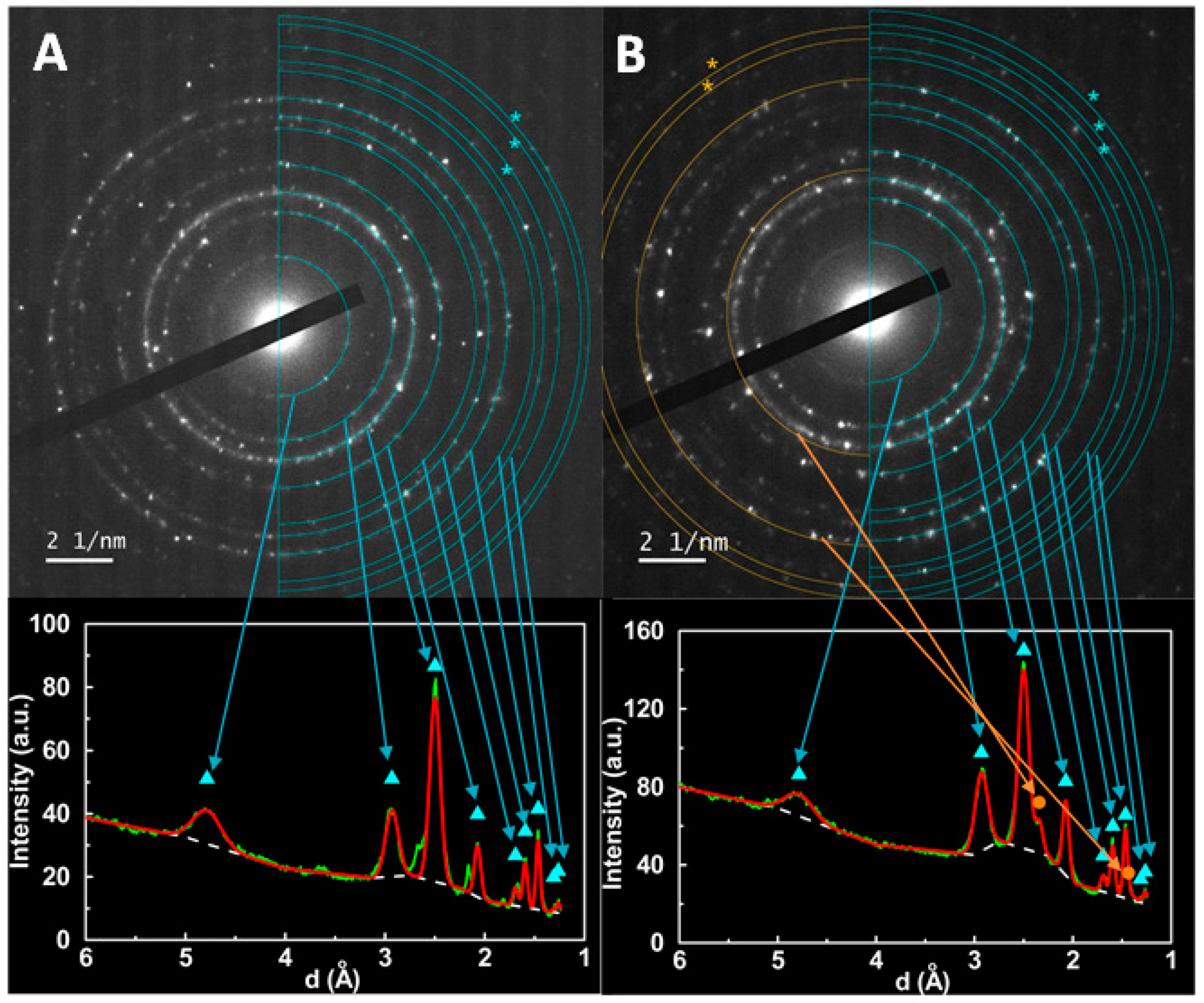 Materials 12 03582 g004 Materials 12 03582 g004