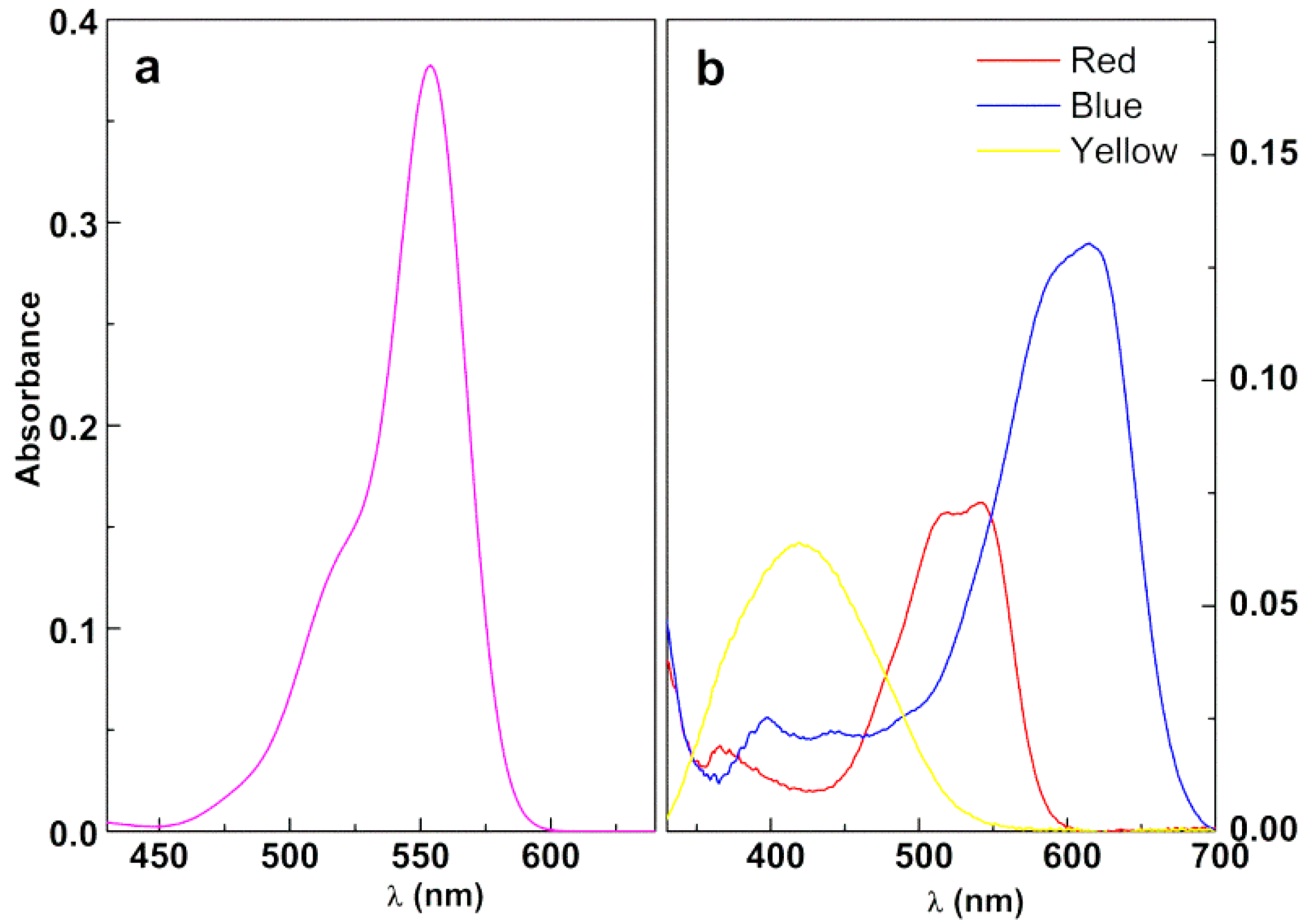Materials 12 03582 g006 Materials 12 03582 g006