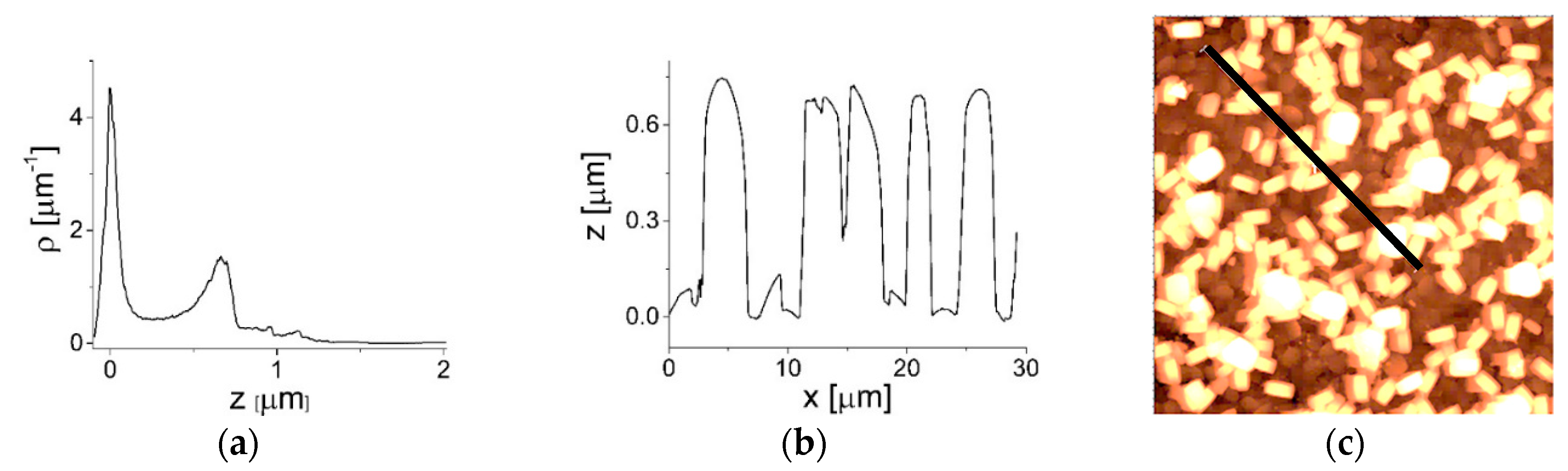 Materials 12 03583 g004