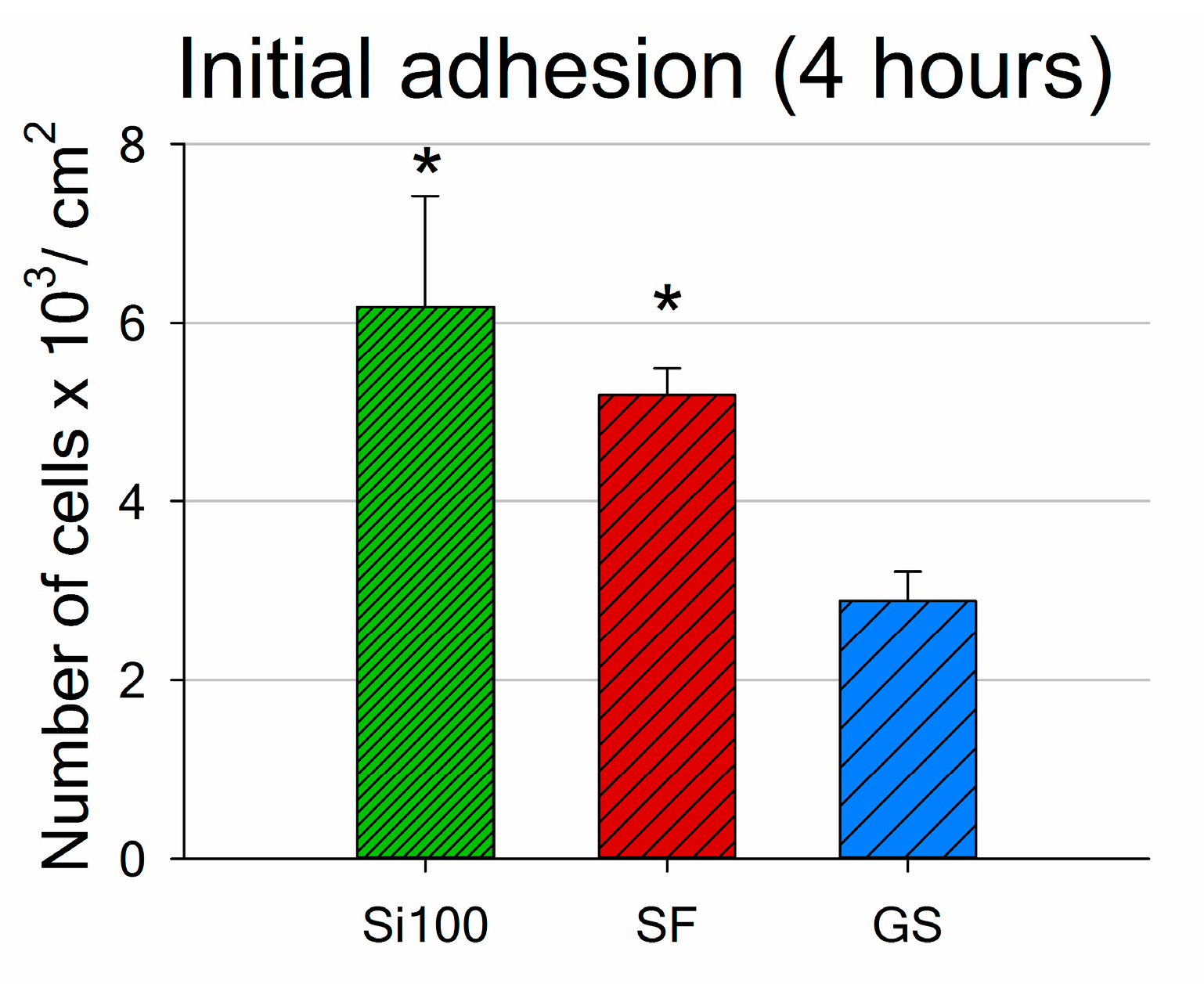 Materials 12 03583 g005