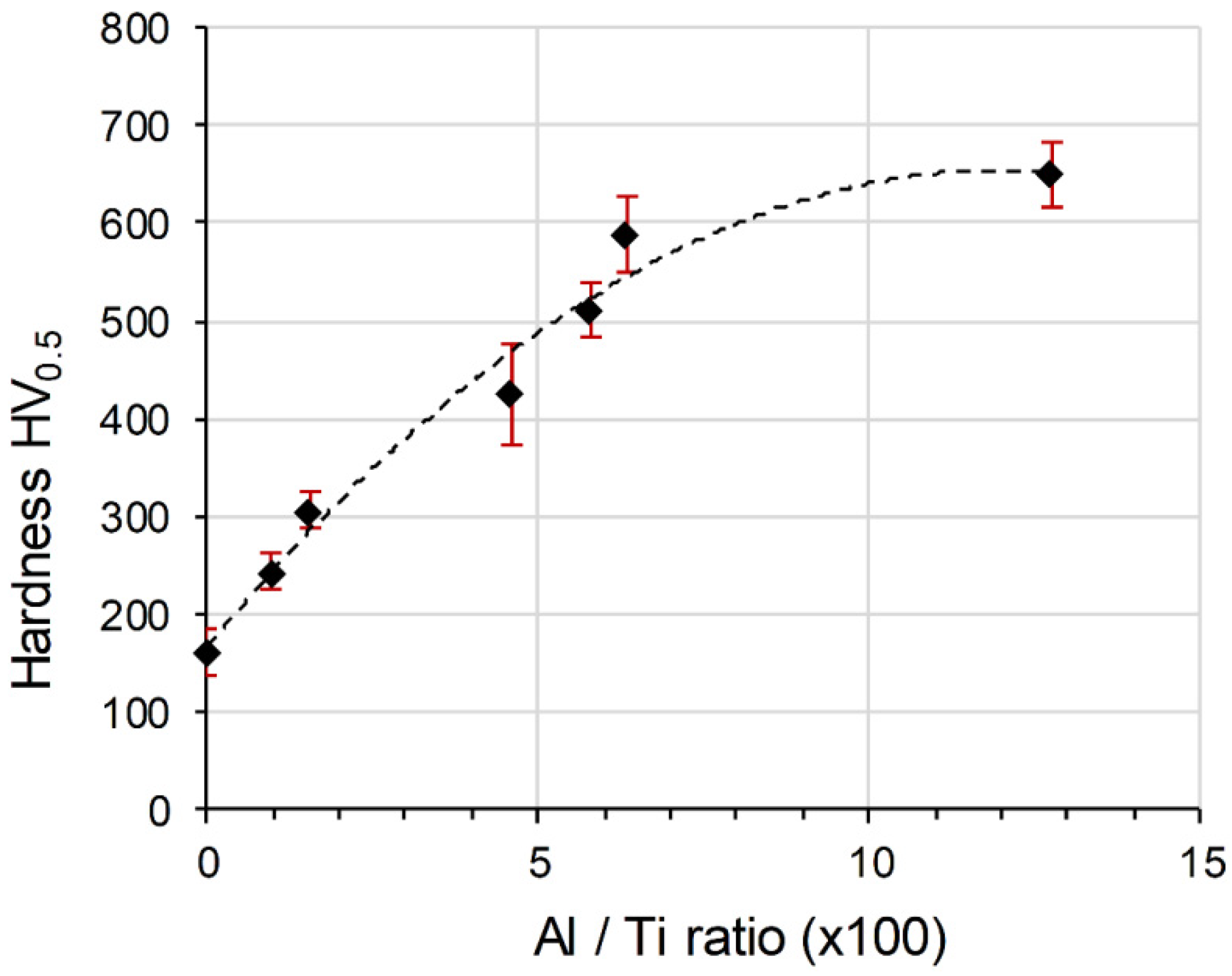 Materials 12 03584 g014 Materials 12 03584 g014