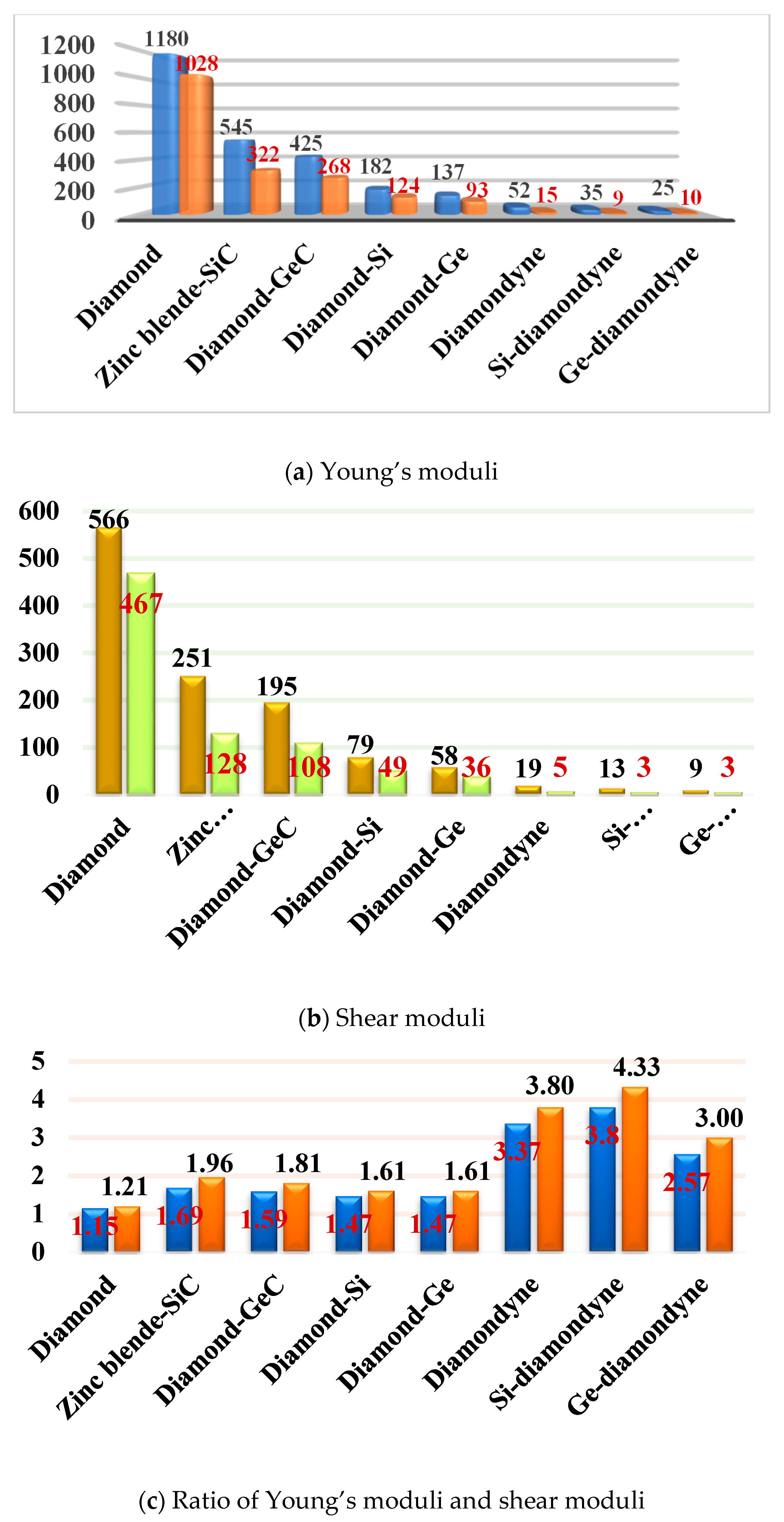 Materials 12 03589 g005