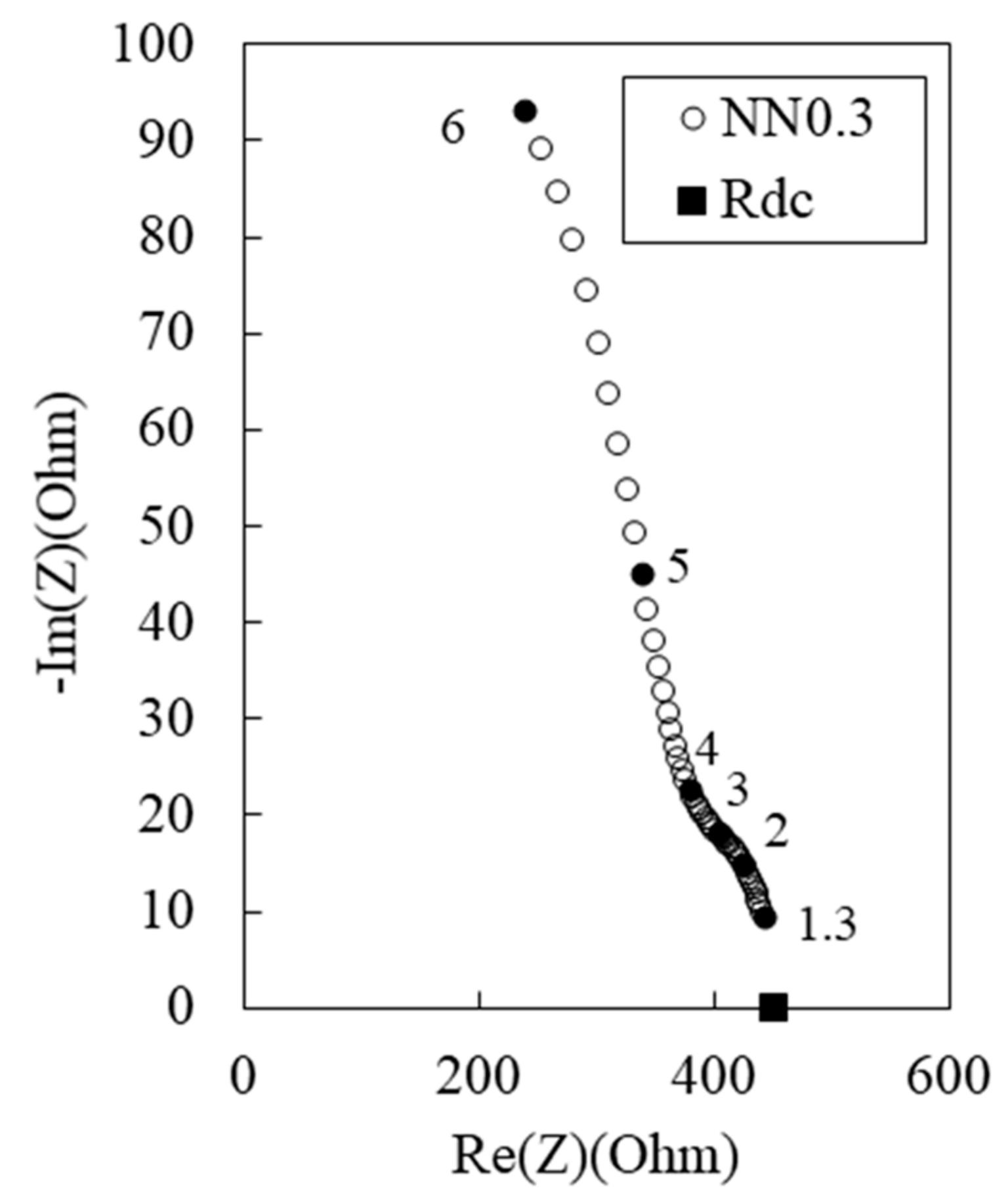 Materials 12 03591 g004