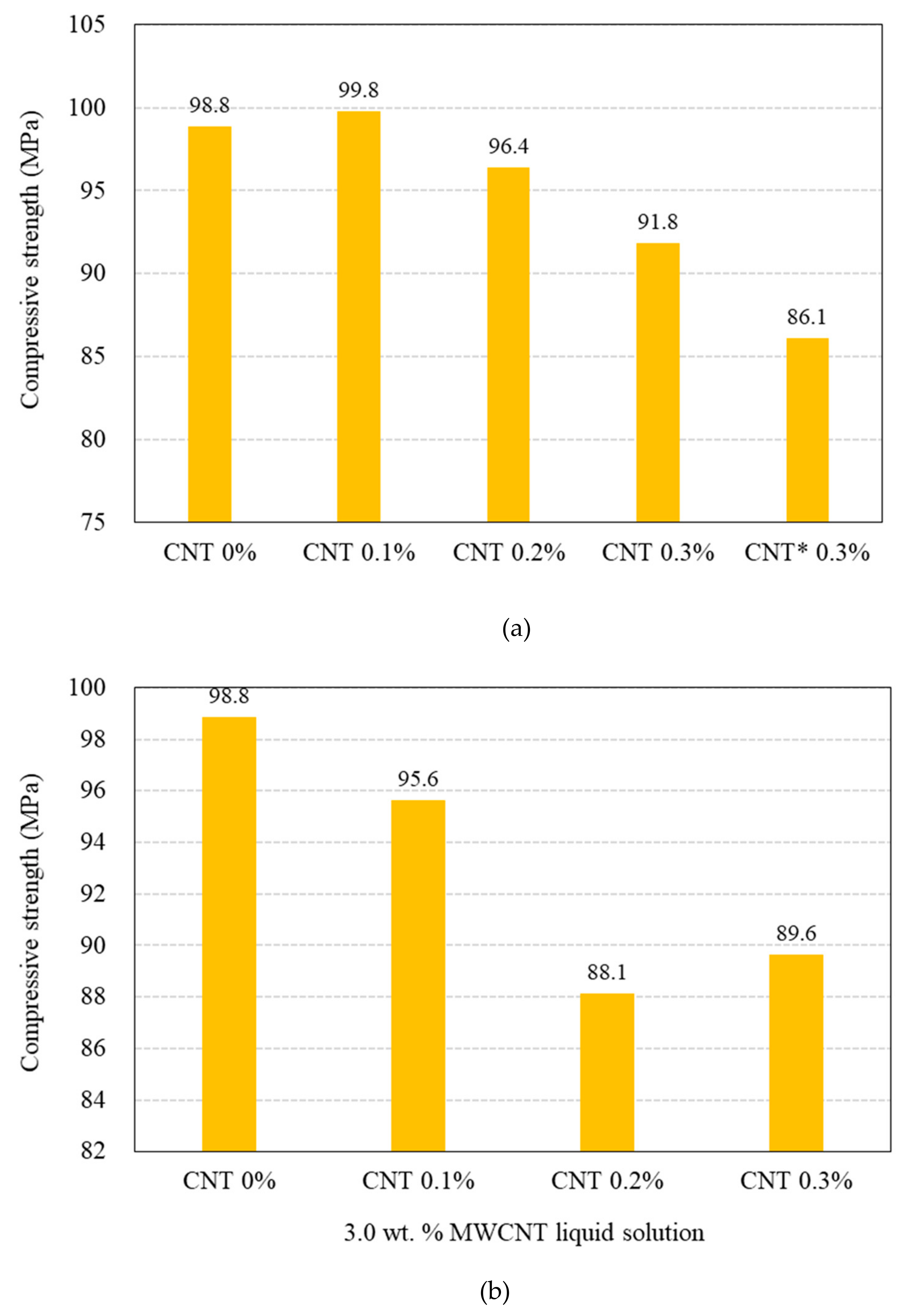Materials 12 03591 g011a