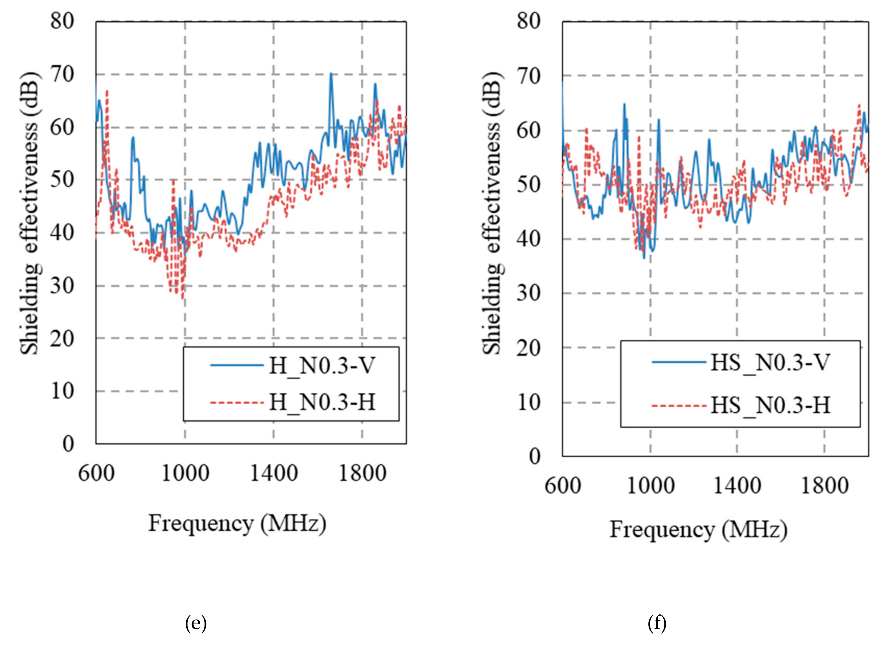 Materials 12 03591 g014b
