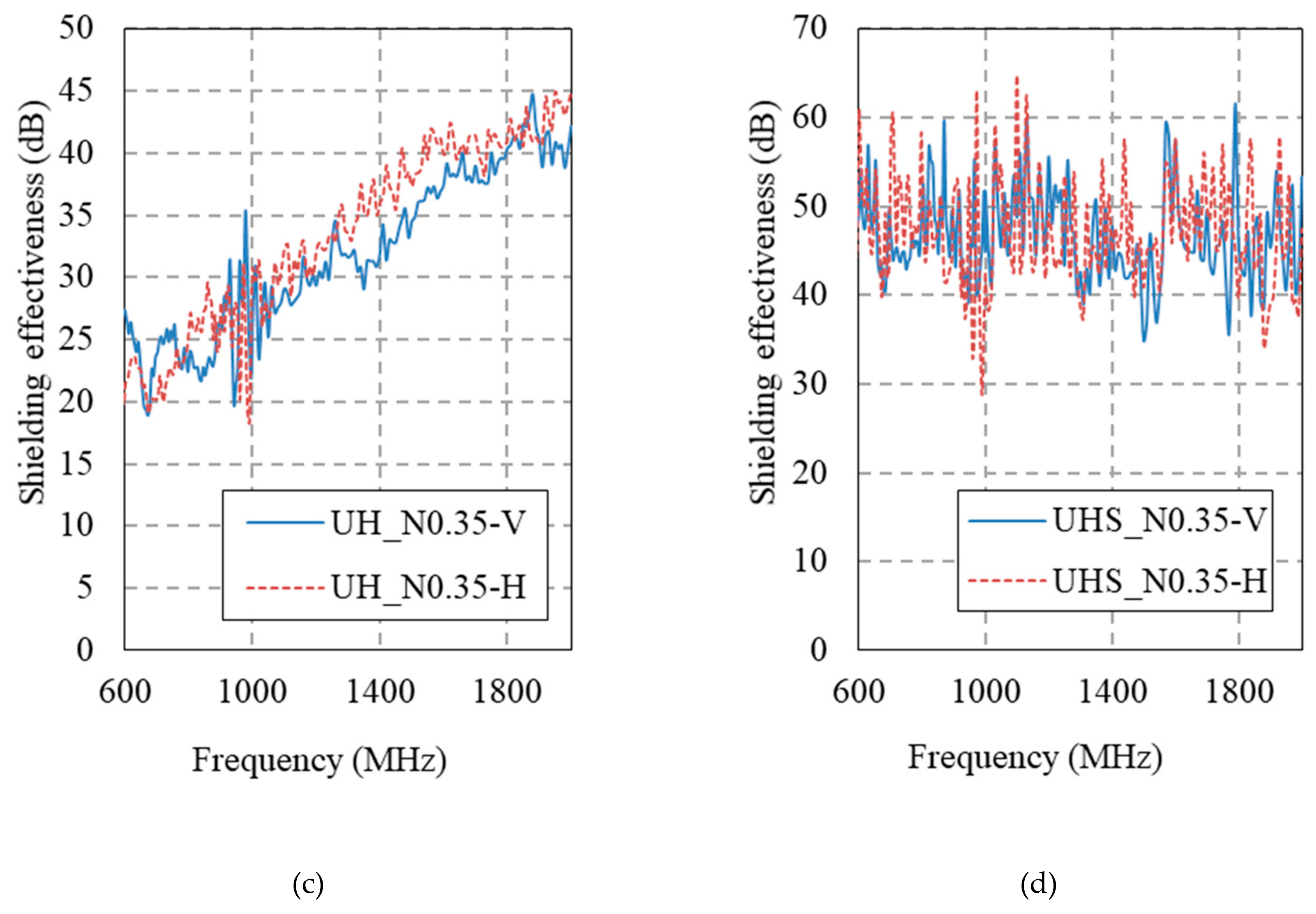 Materials 12 03591 g015b