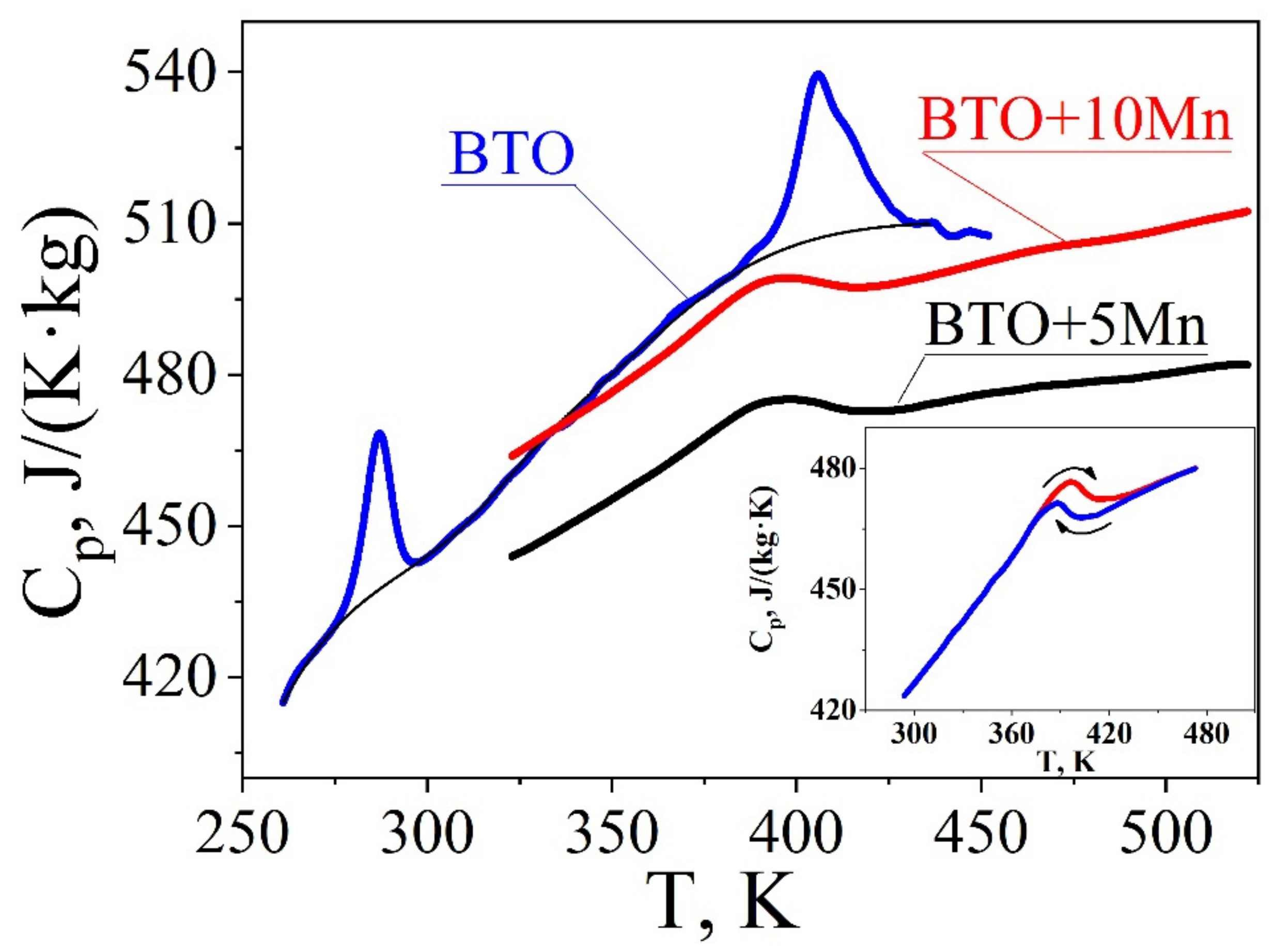 Materials 12 03592 g003