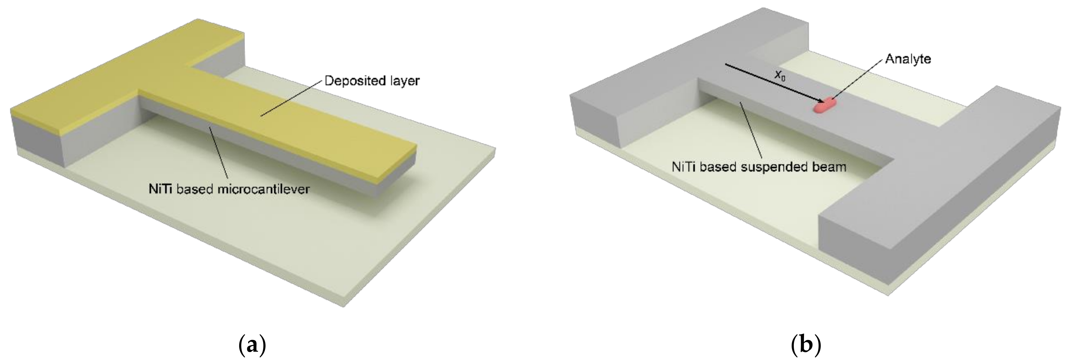 Materials 12 03593 g001