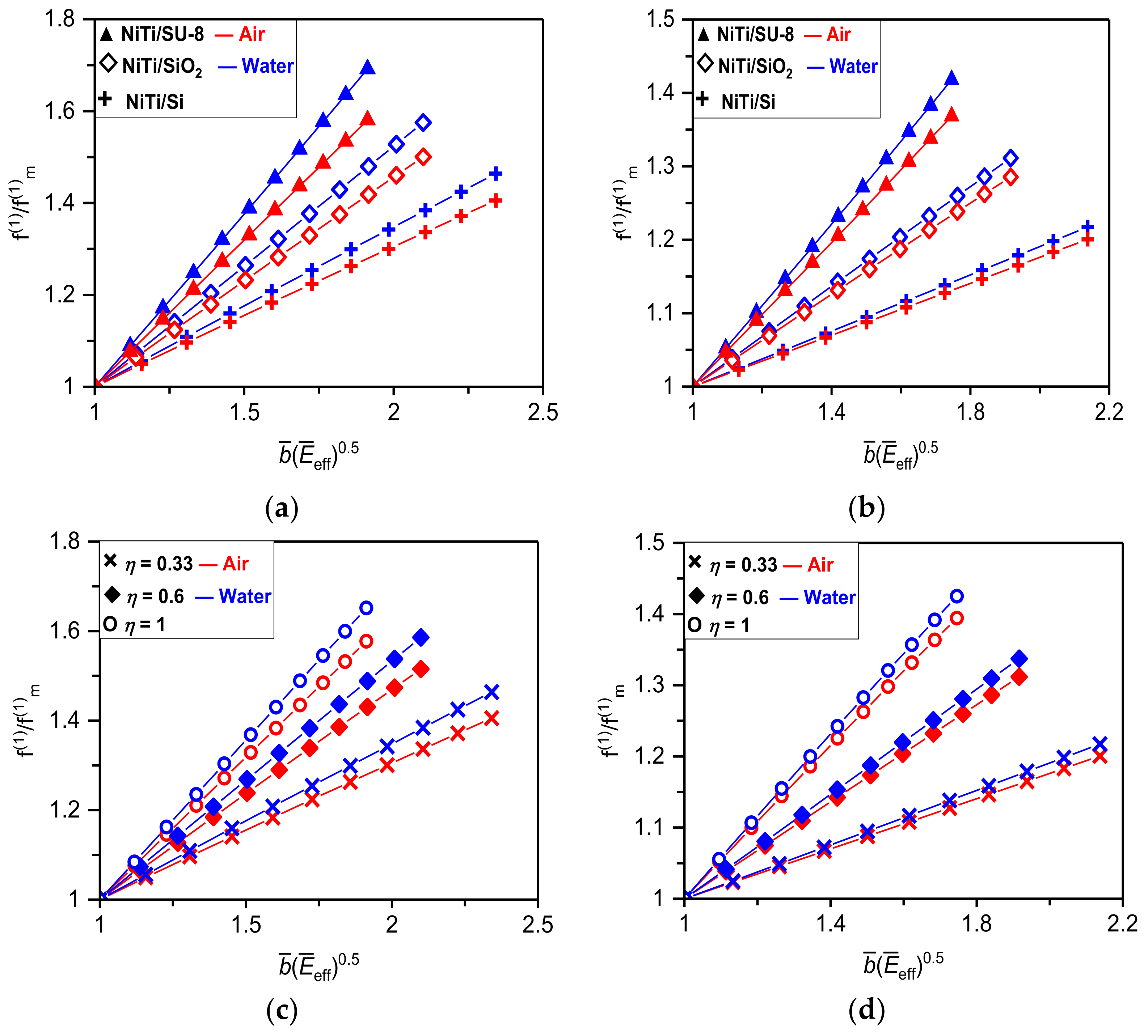 Materials 12 03593 g002