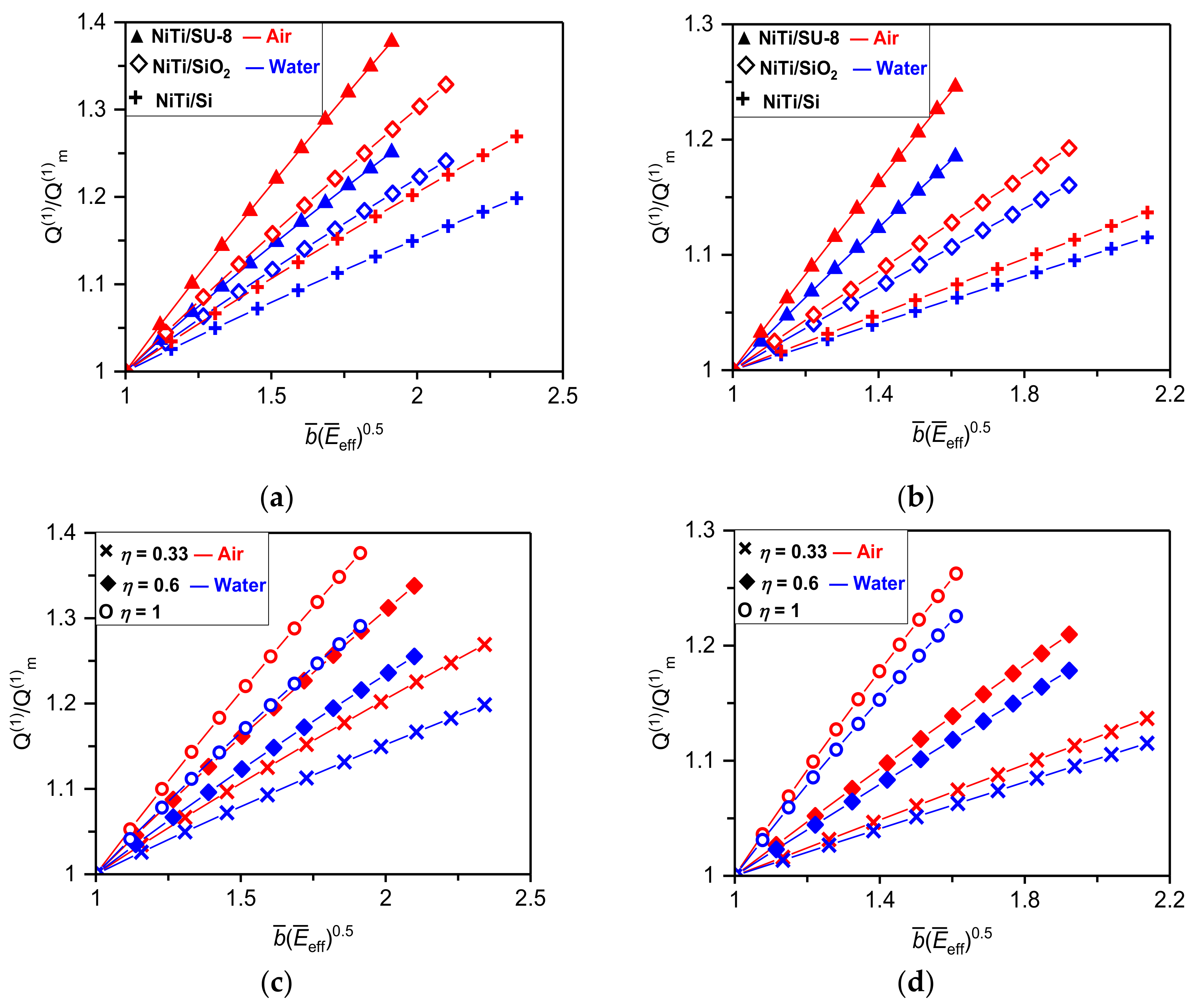 Materials 12 03593 g003