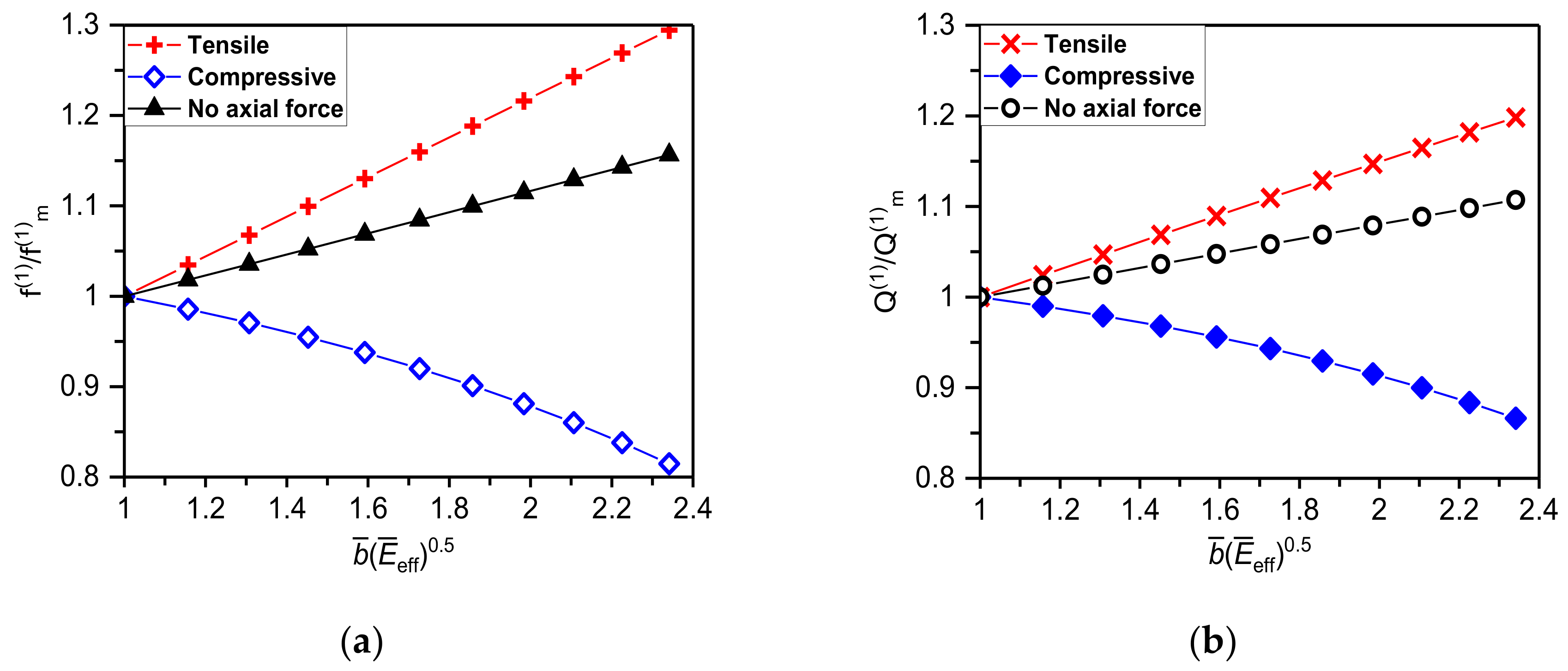 Materials 12 03593 g004