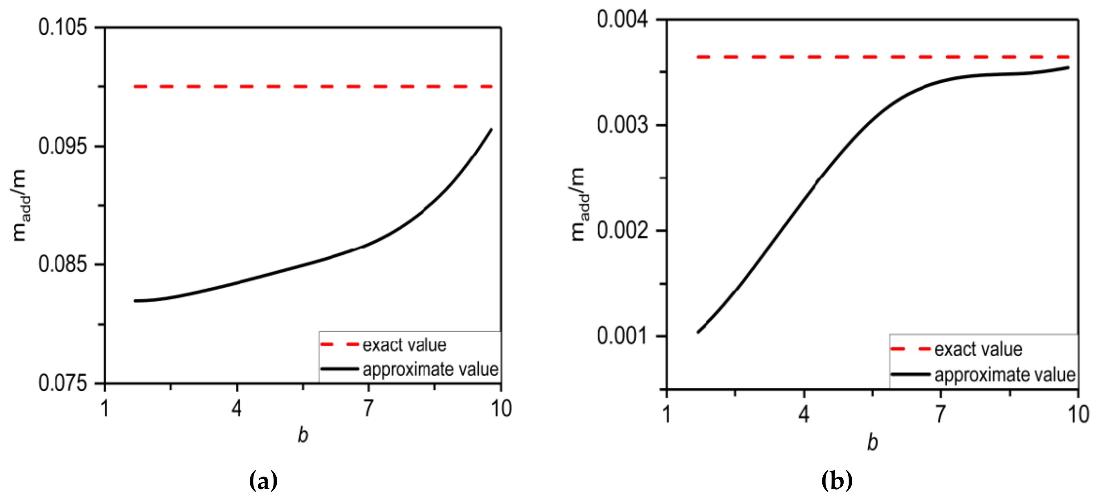 Materials 12 03593 g007