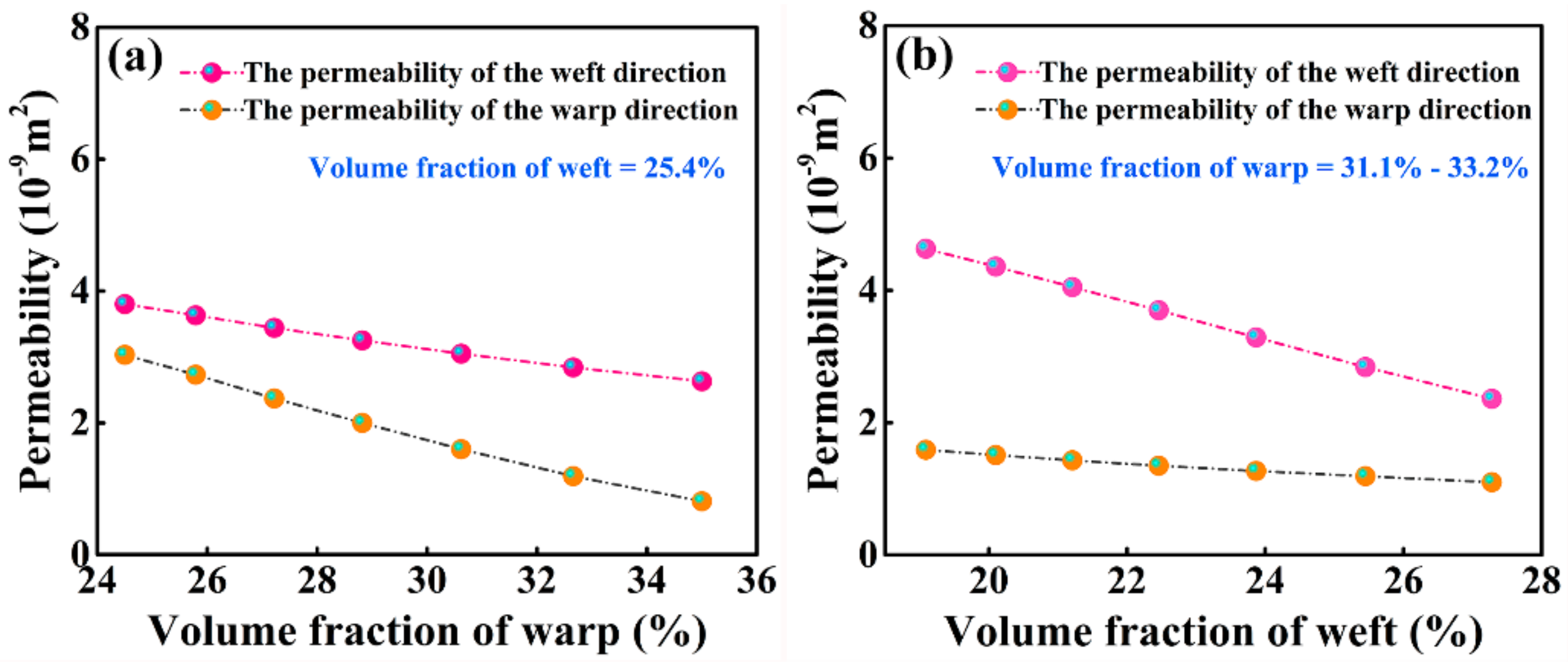 Materials 12 03594 g009