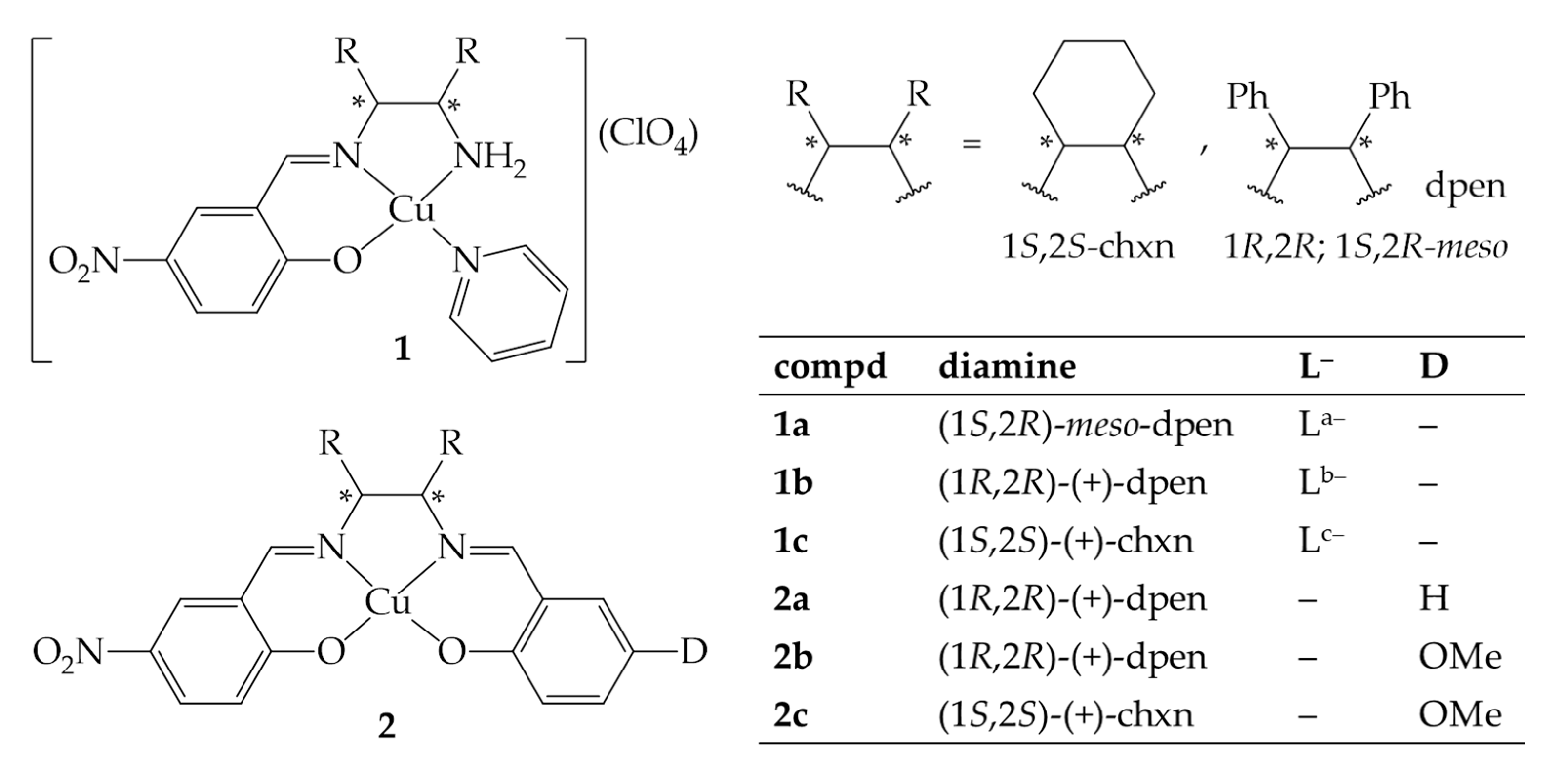Materials 12 03595 sch001