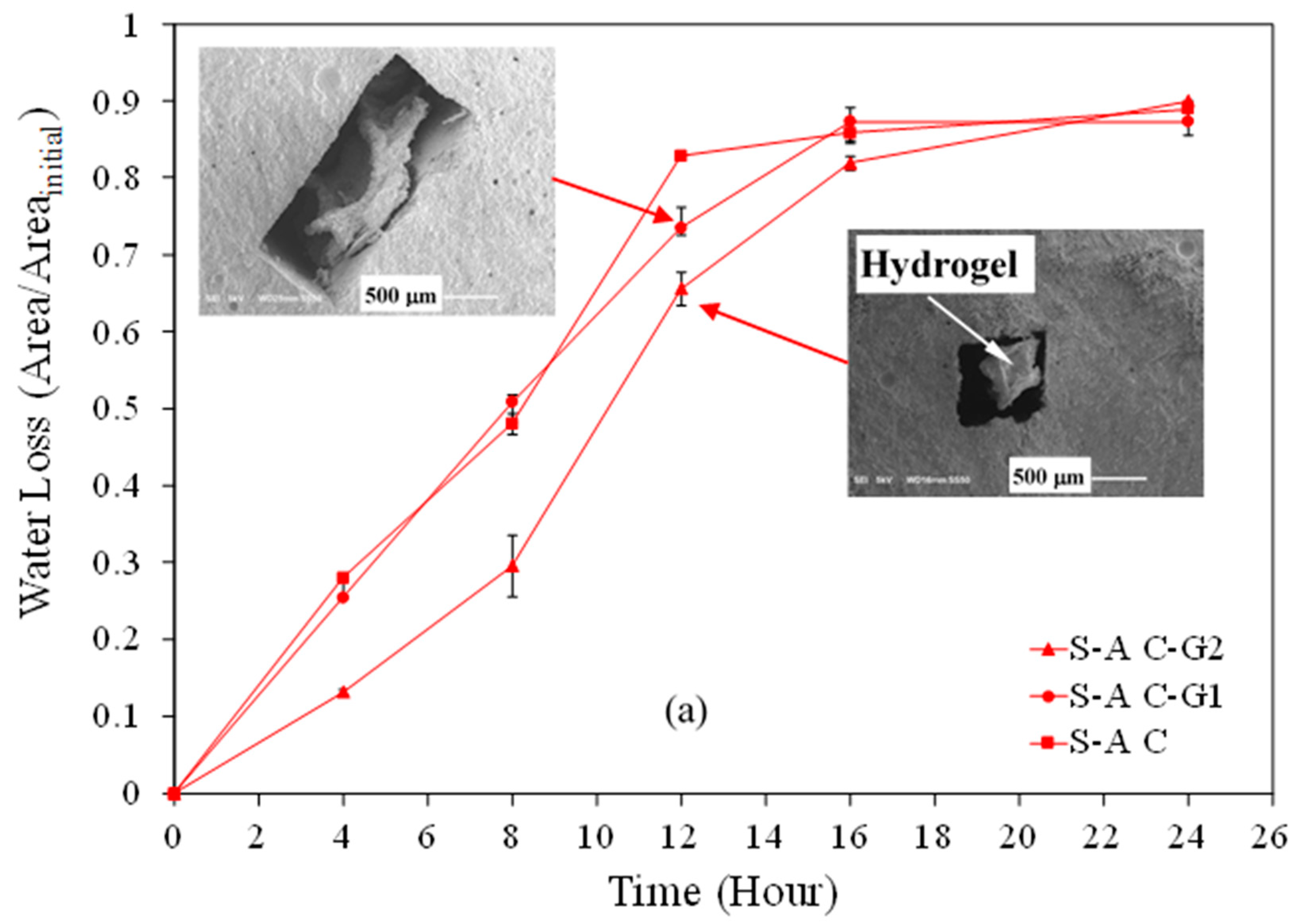Materials 12 03597 g005a Materials 12 03597 g005a