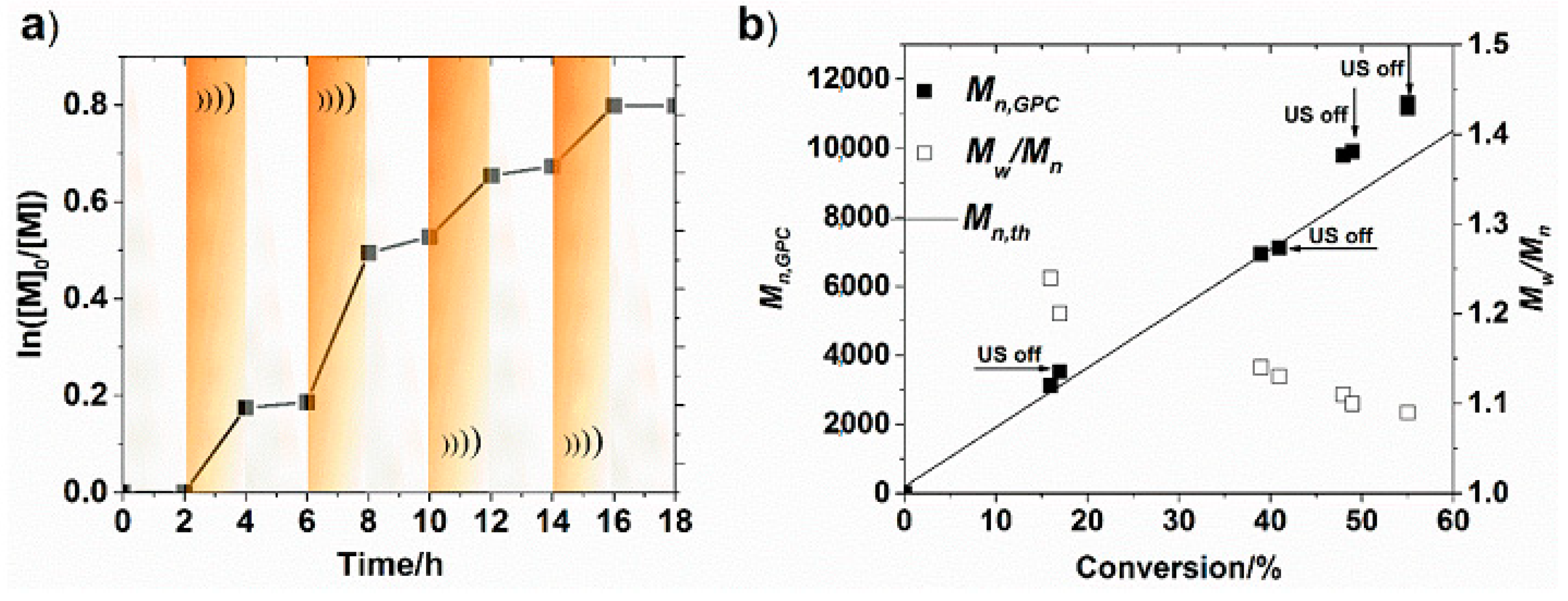Materials 12 03600 g003