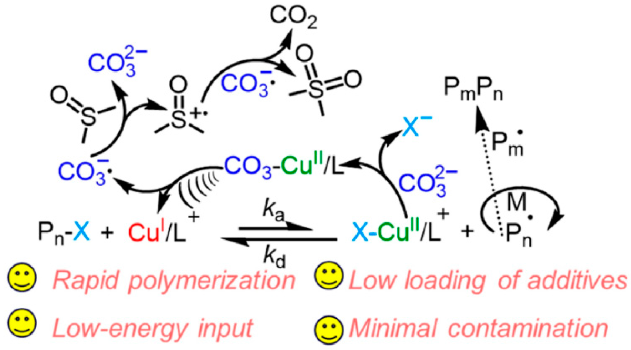 Materials 12 03600 g007