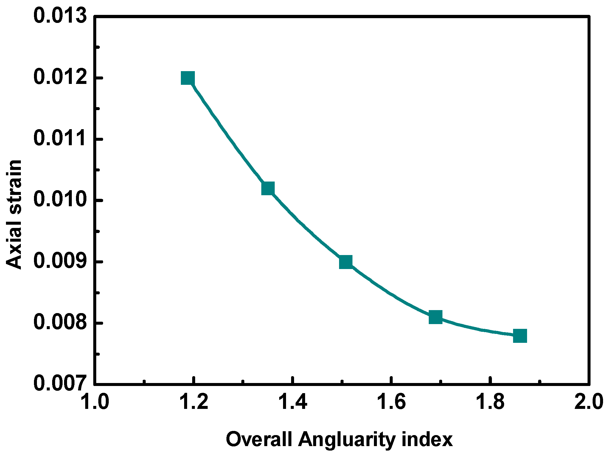 Materials 12 03601 g012
