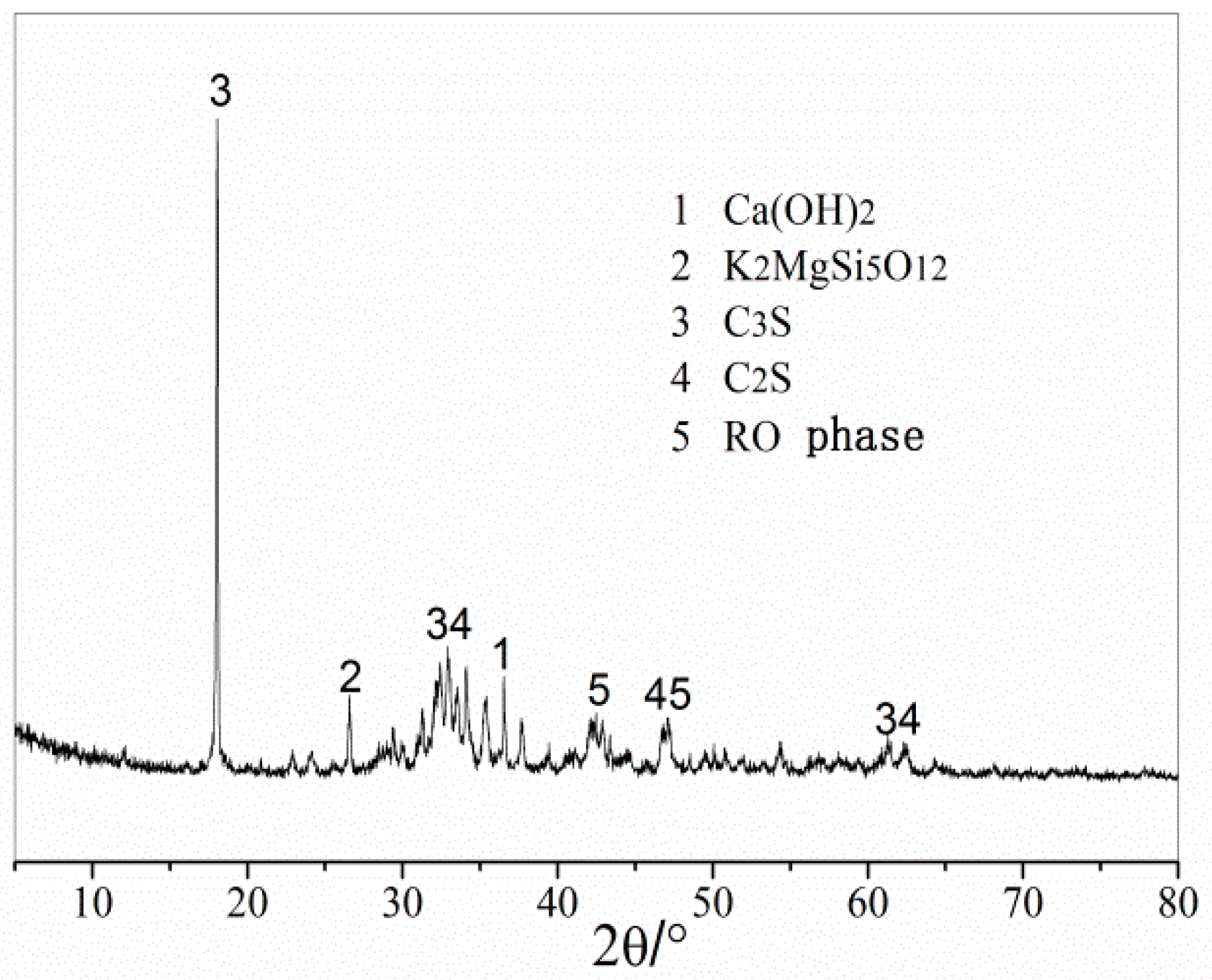 Materials 12 03603 g003 Materials 12 03603 g003