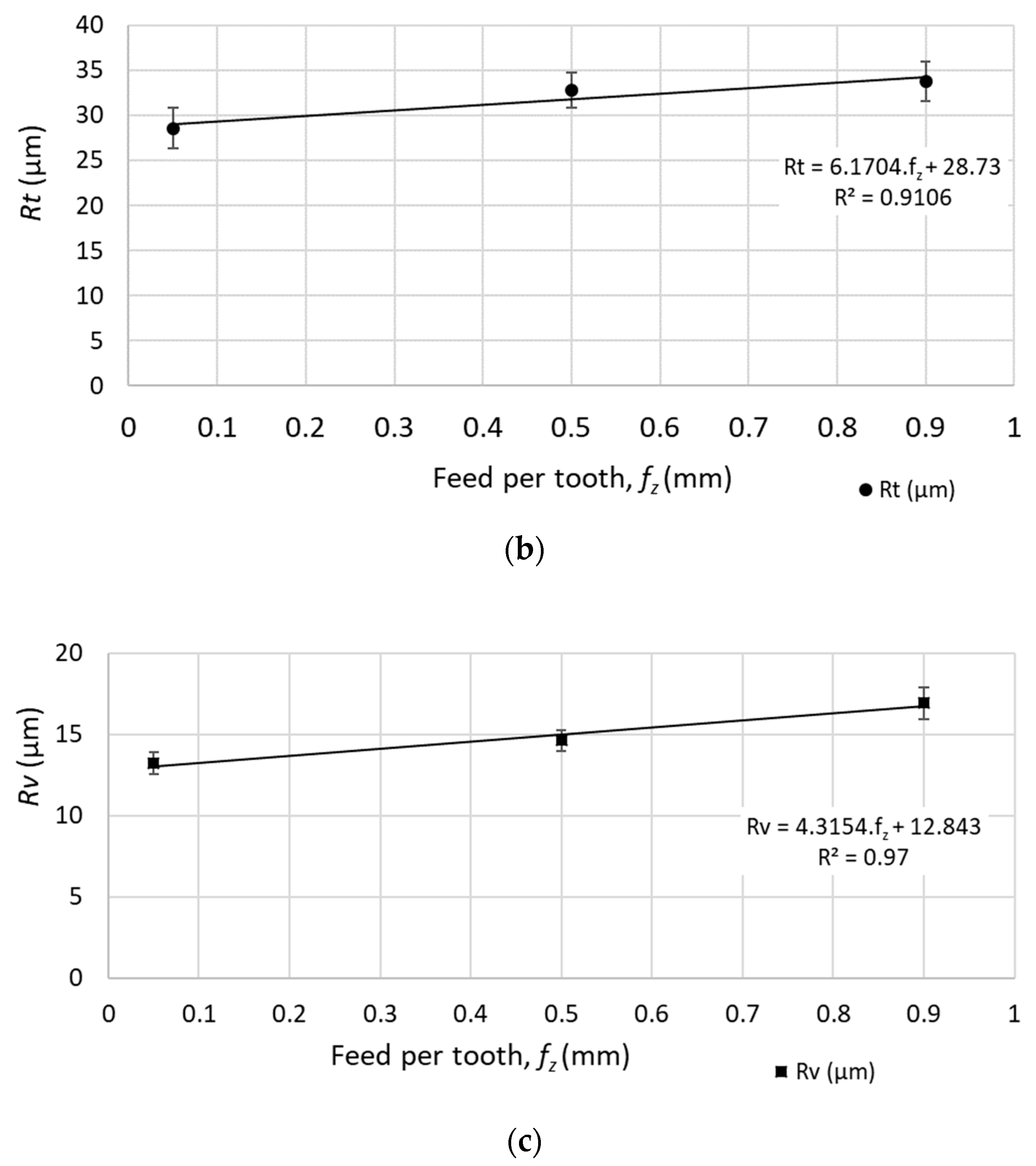 Materials 12 03605 g007b