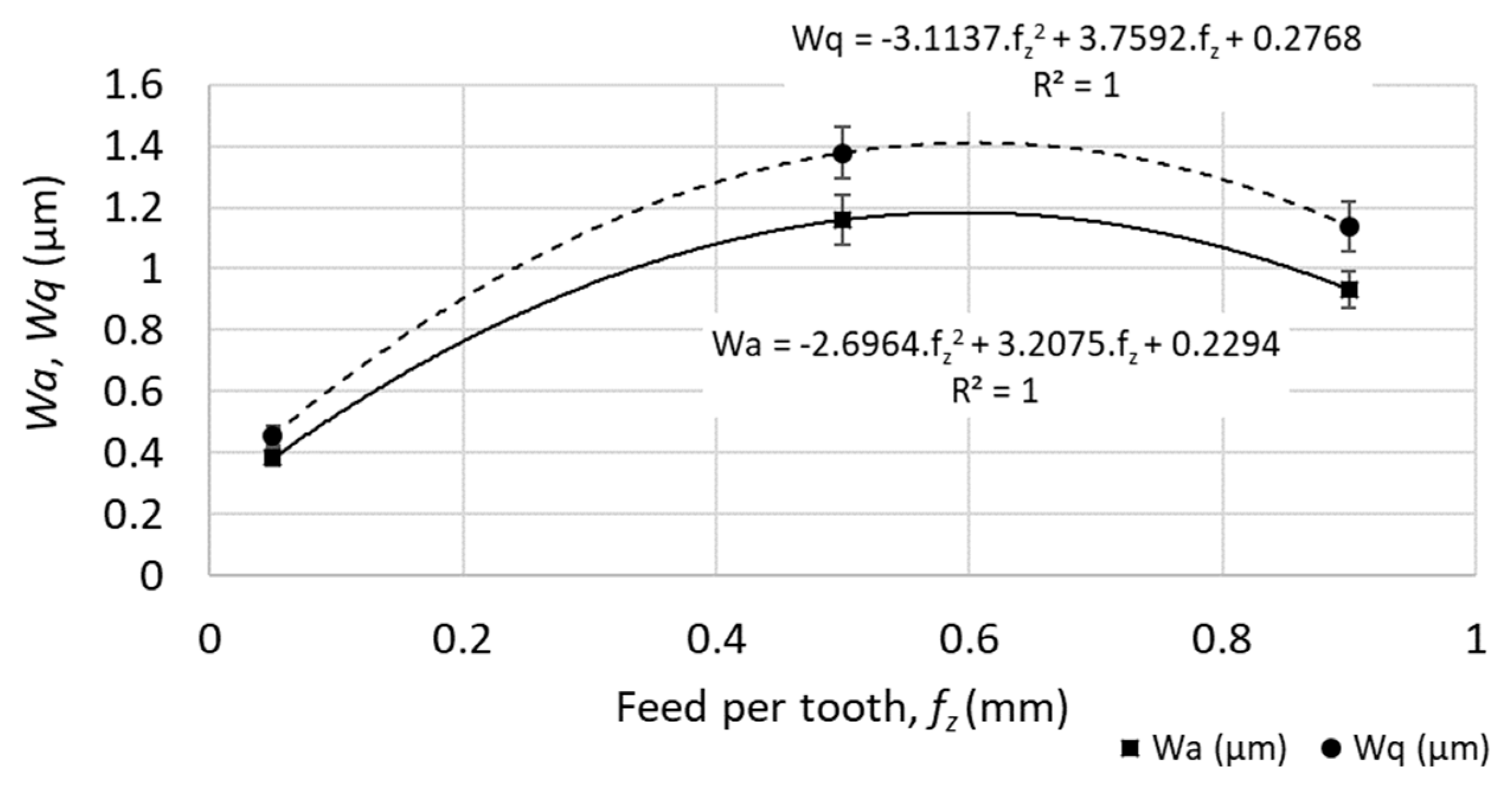 Materials 12 03605 g009