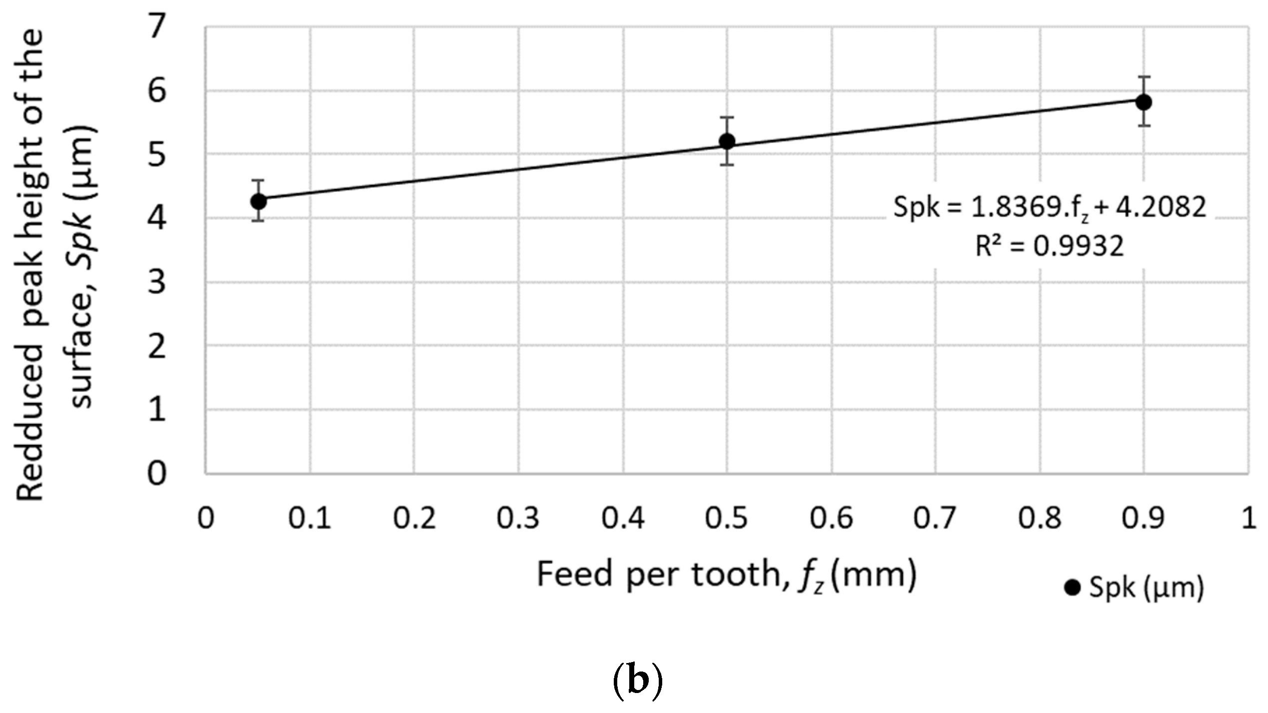 Materials 12 03605 g014b