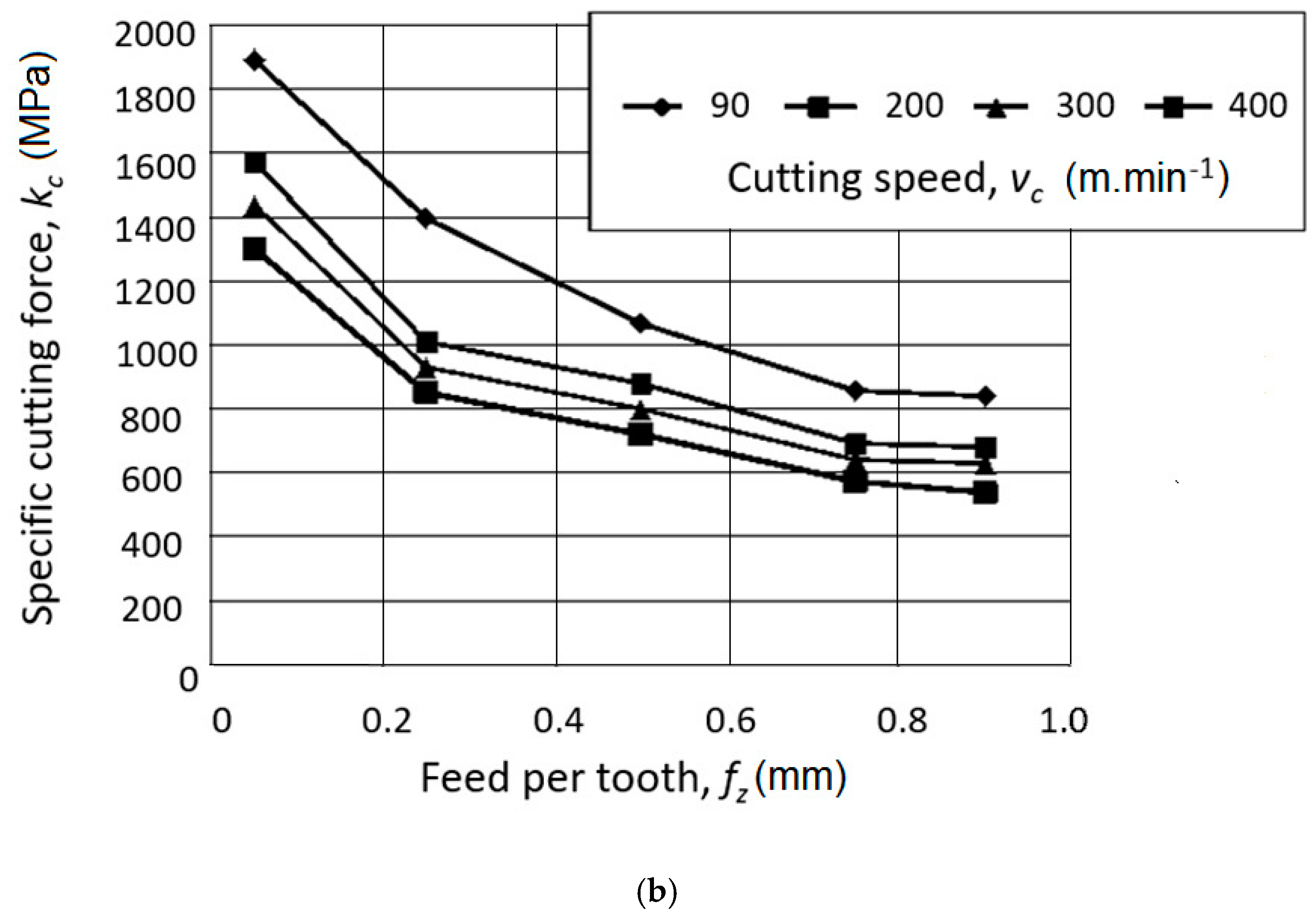 Materials 12 03605 g016b