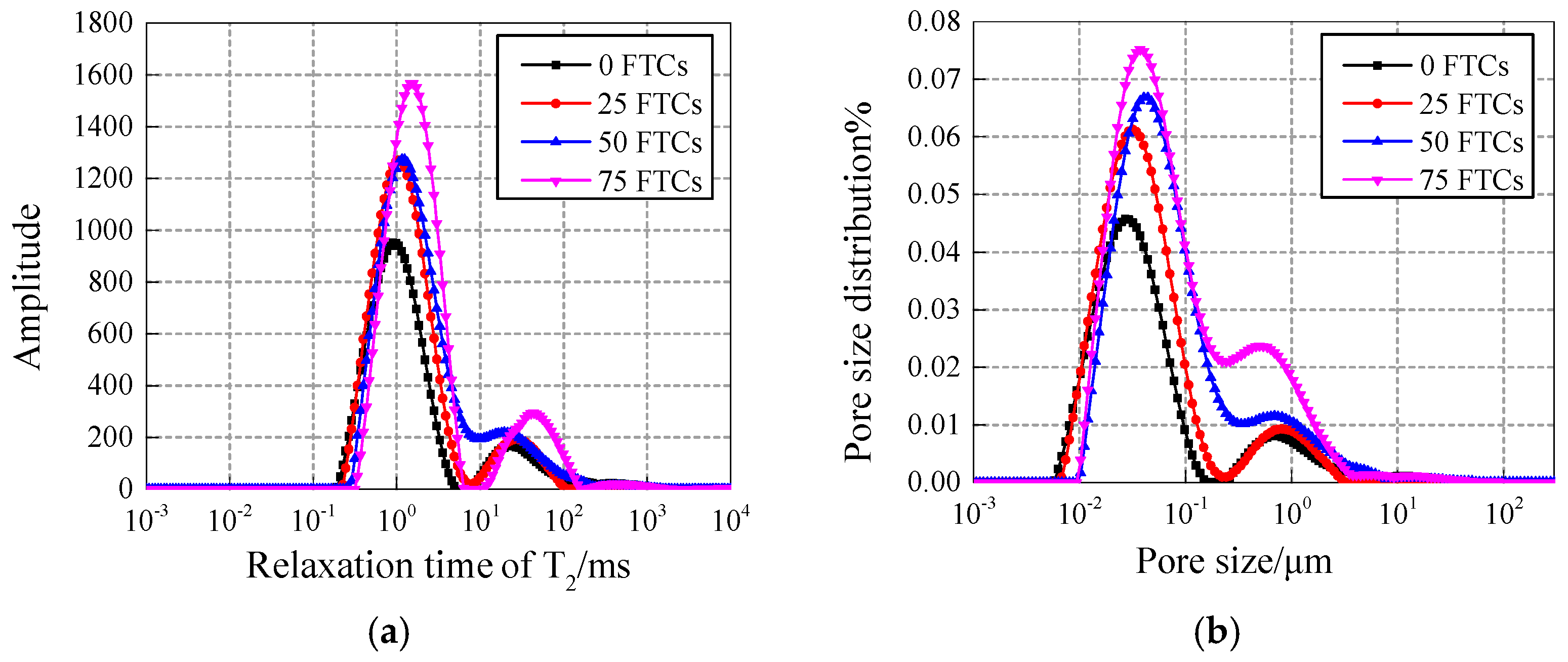 Materials 12 03608 g006