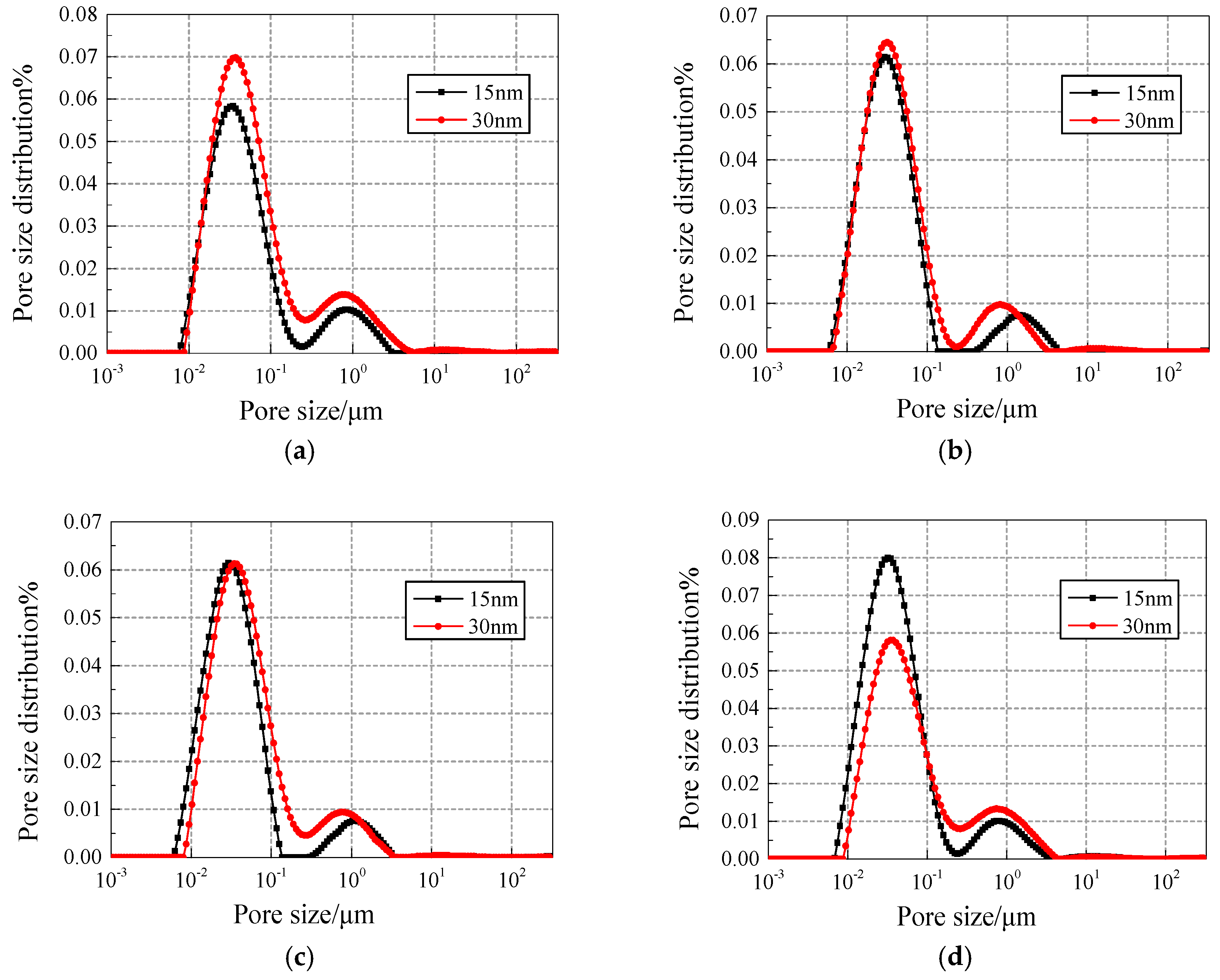 Materials 12 03608 g008