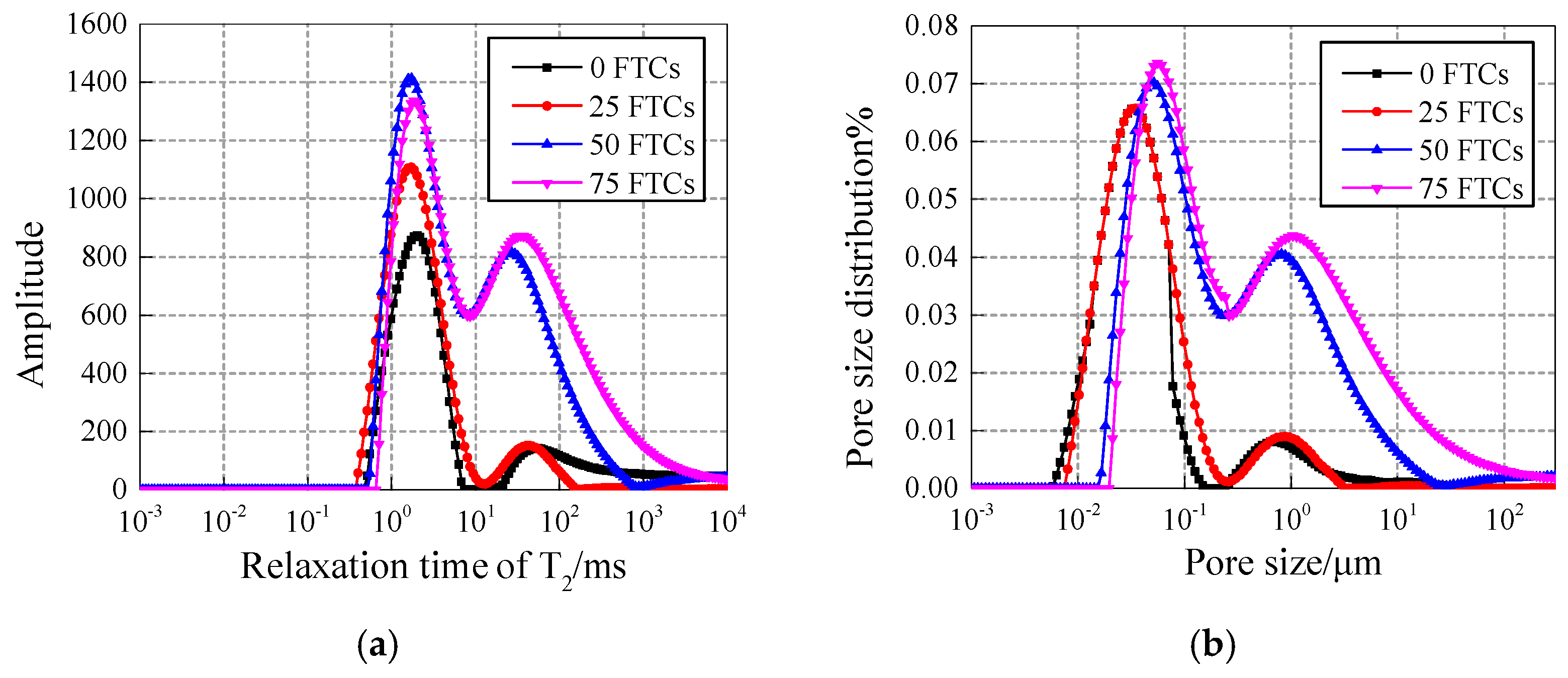 Materials 12 03608 g010