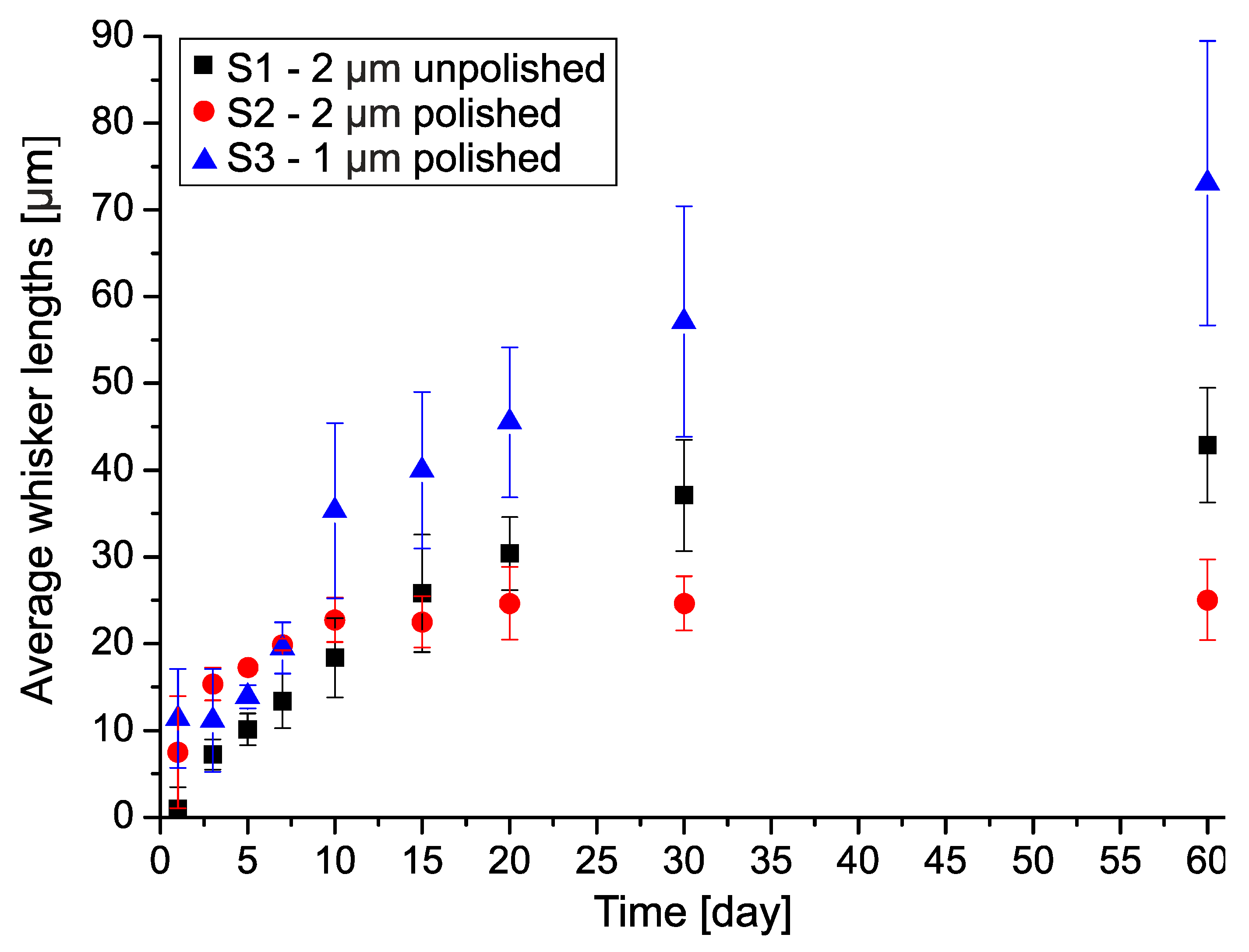 Materials 12 03609 g005
