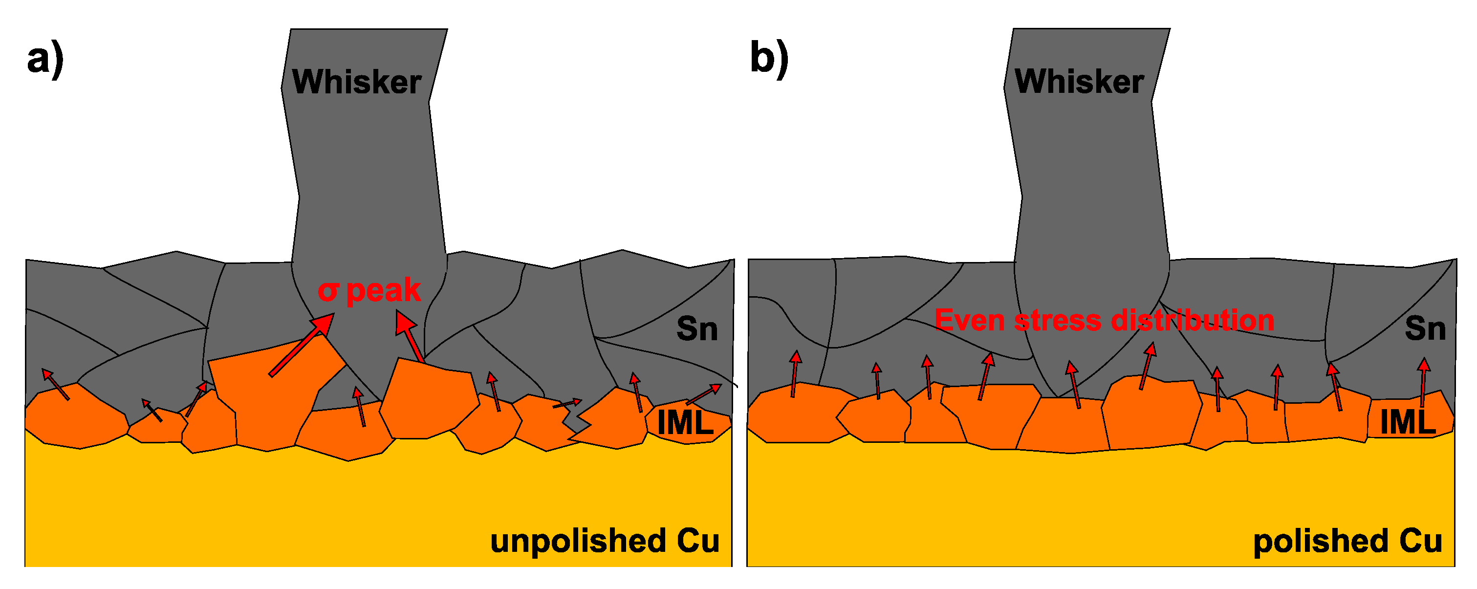 Materials 12 03609 g008