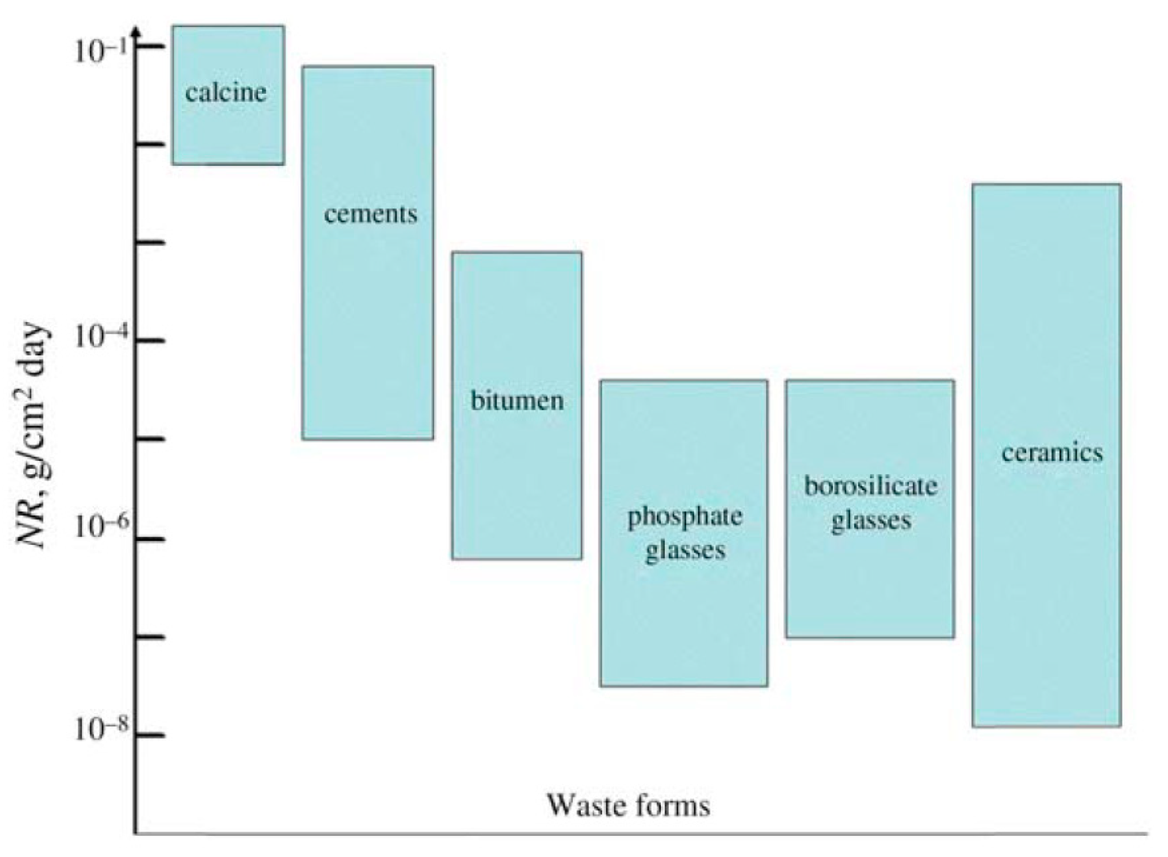 Materials 12 03611 g001