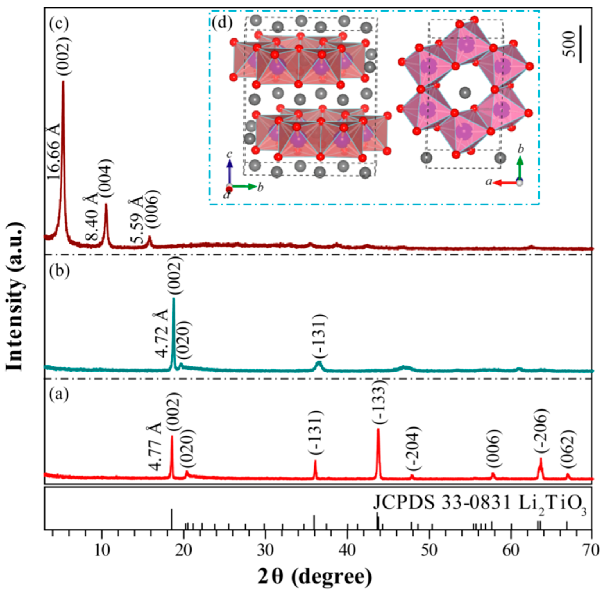 Materials 12 03614 g001