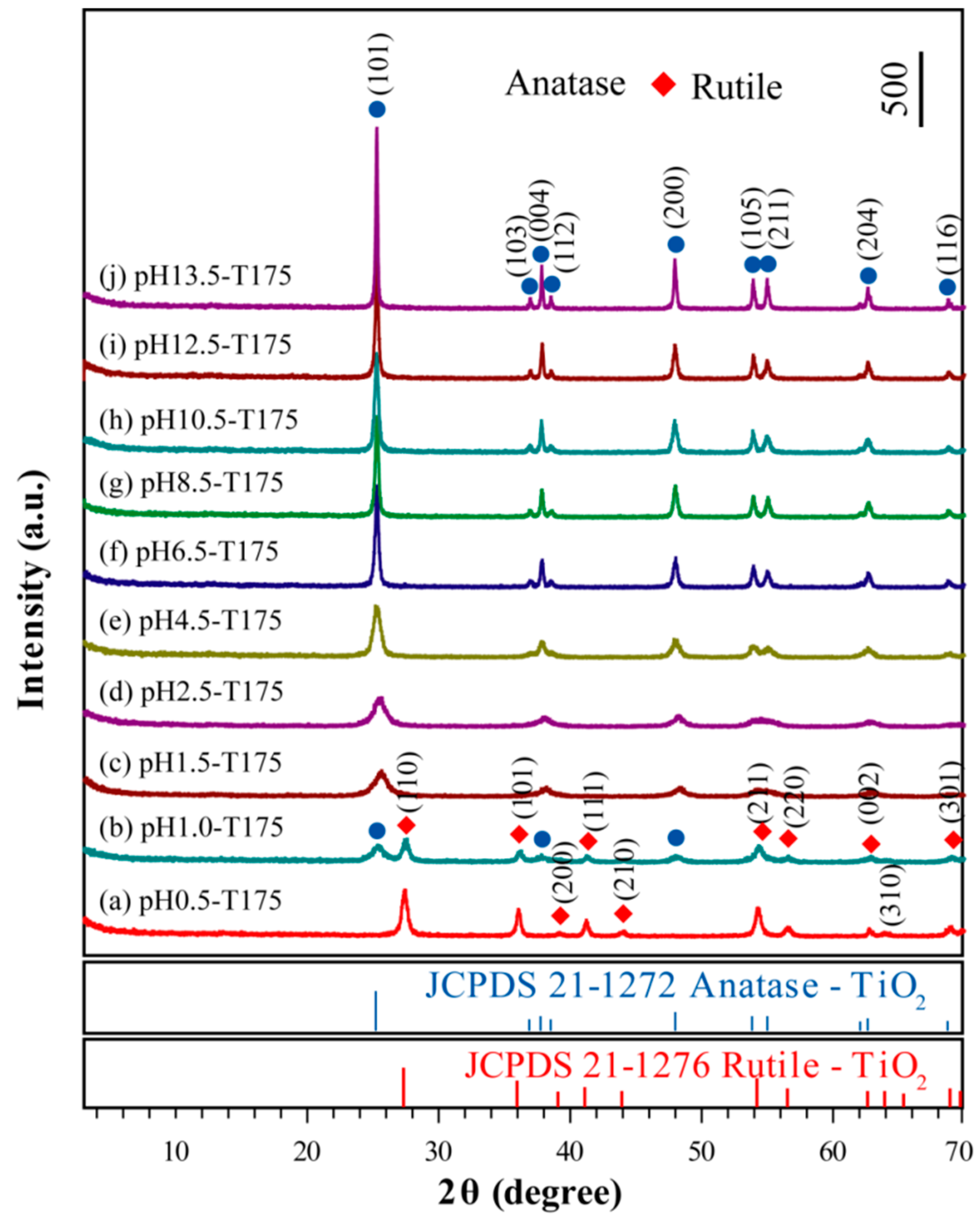 Materials 12 03614 g004