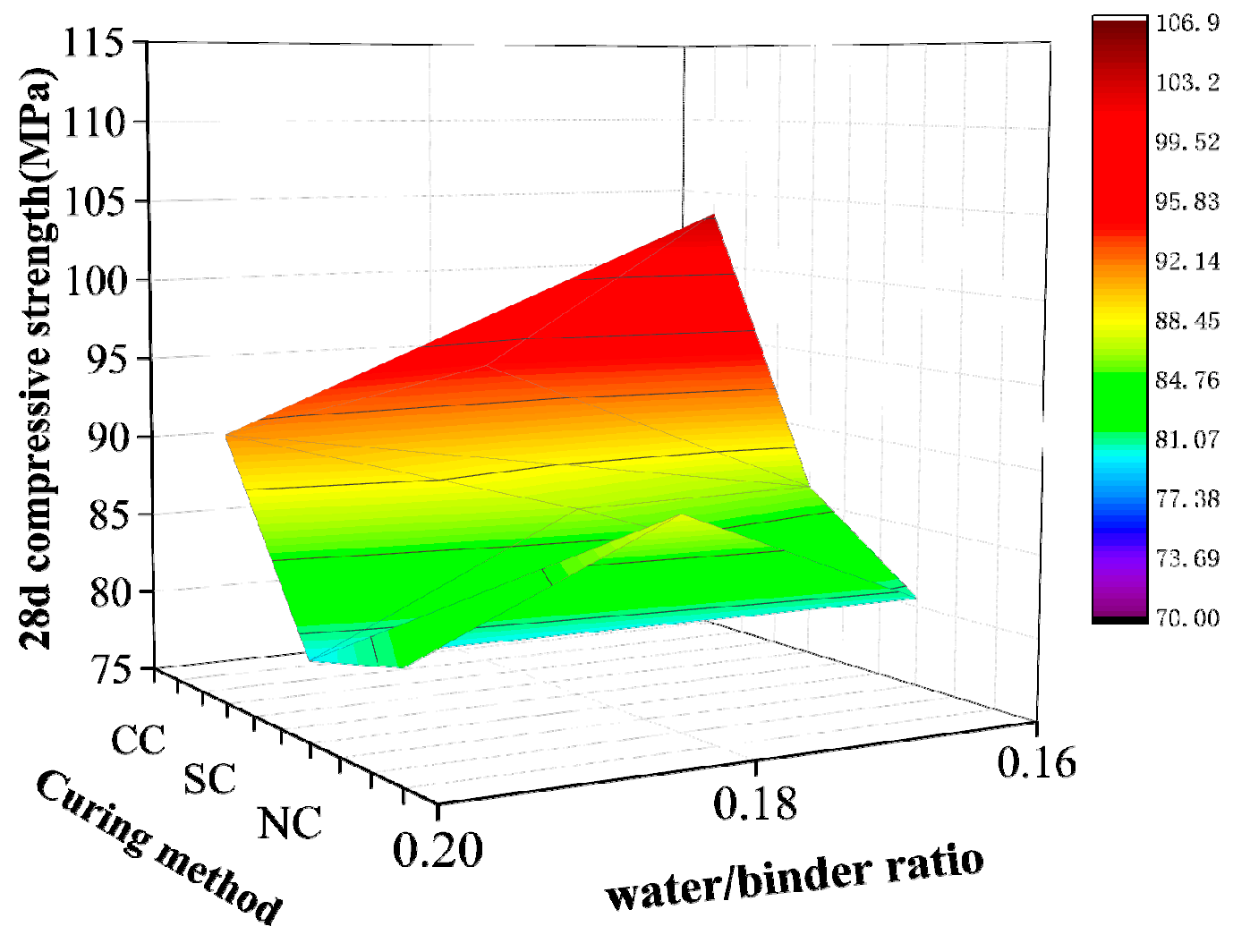 Materials 12 03615 g004